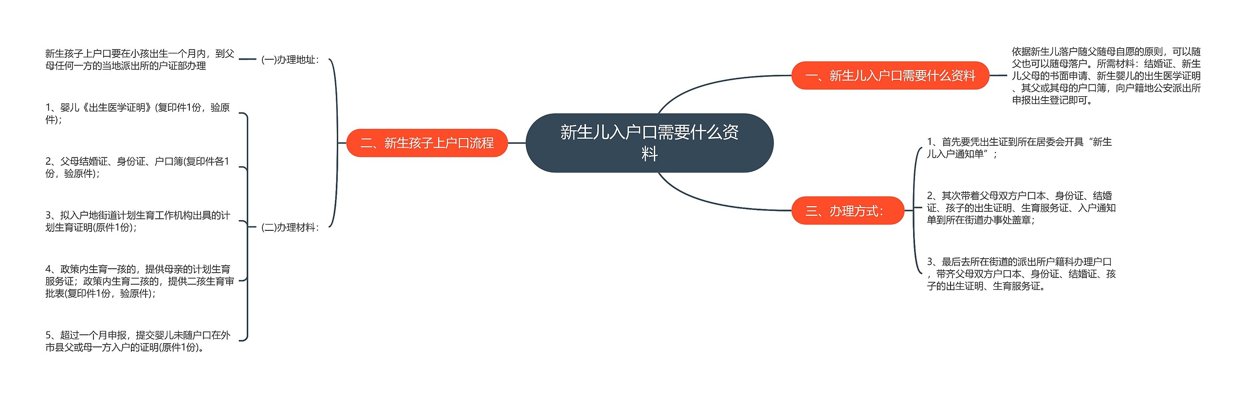 新生儿入户口需要什么资料