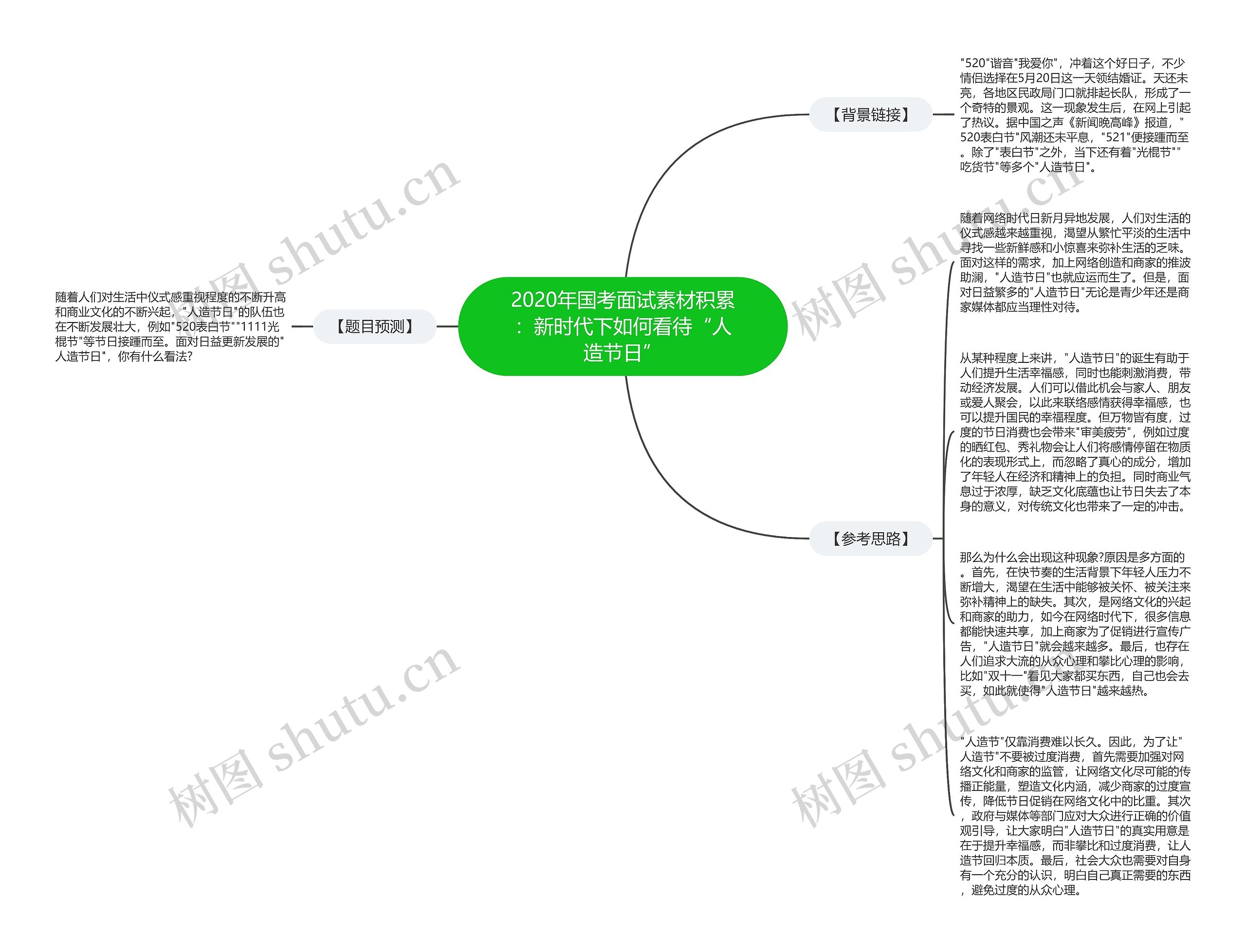 2020年国考面试素材积累：新时代下如何看待“人造节日”