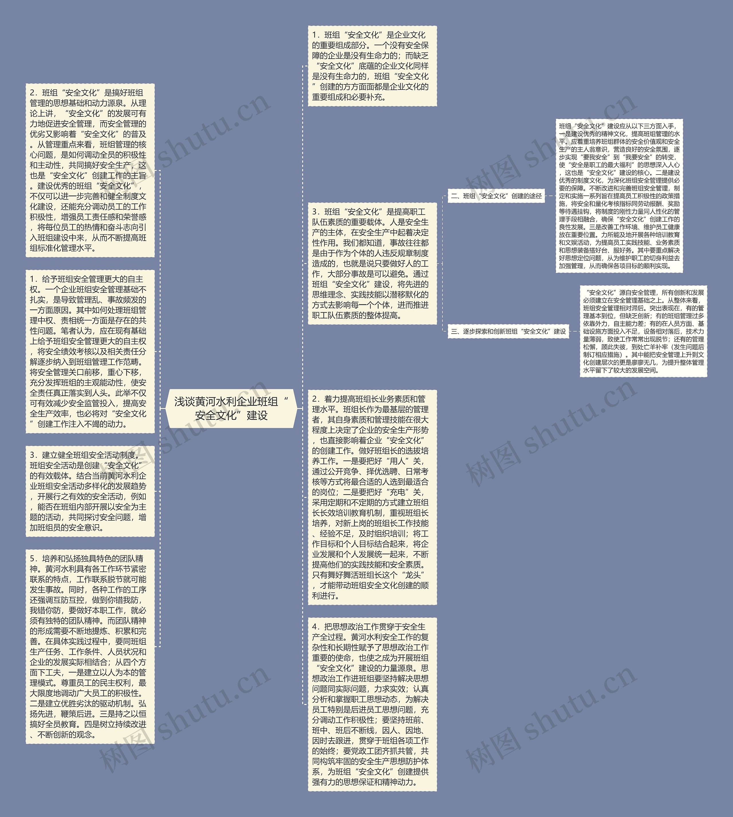 浅谈黄河水利企业班组“安全文化”建设思维导图
