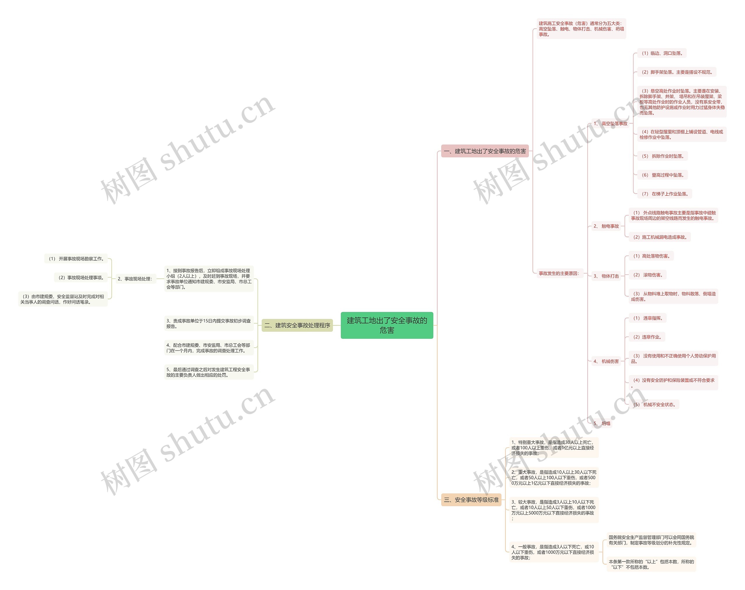 建筑工地出了安全事故的危害 建筑工地出了安全事故的危害