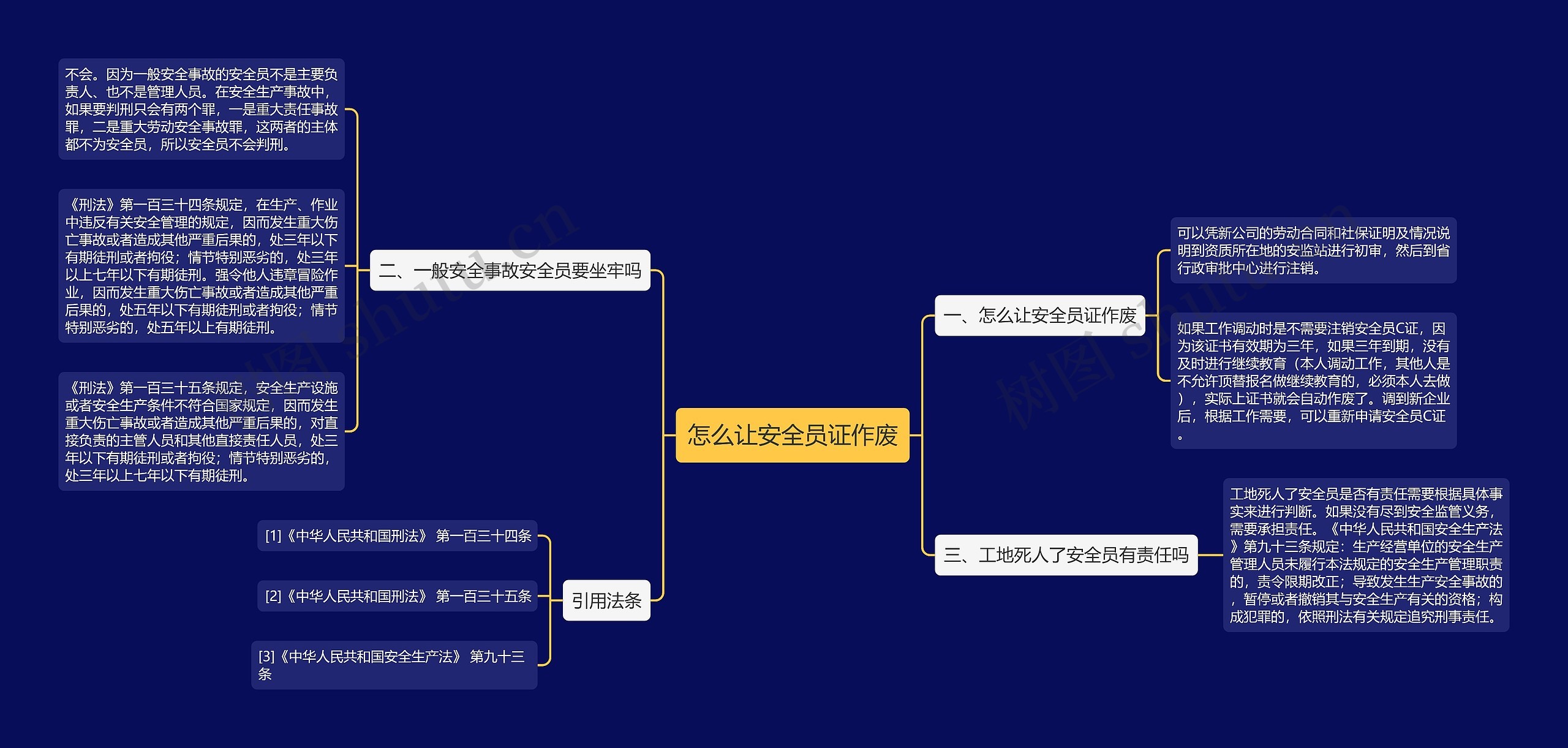 怎么让安全员证作废思维导图