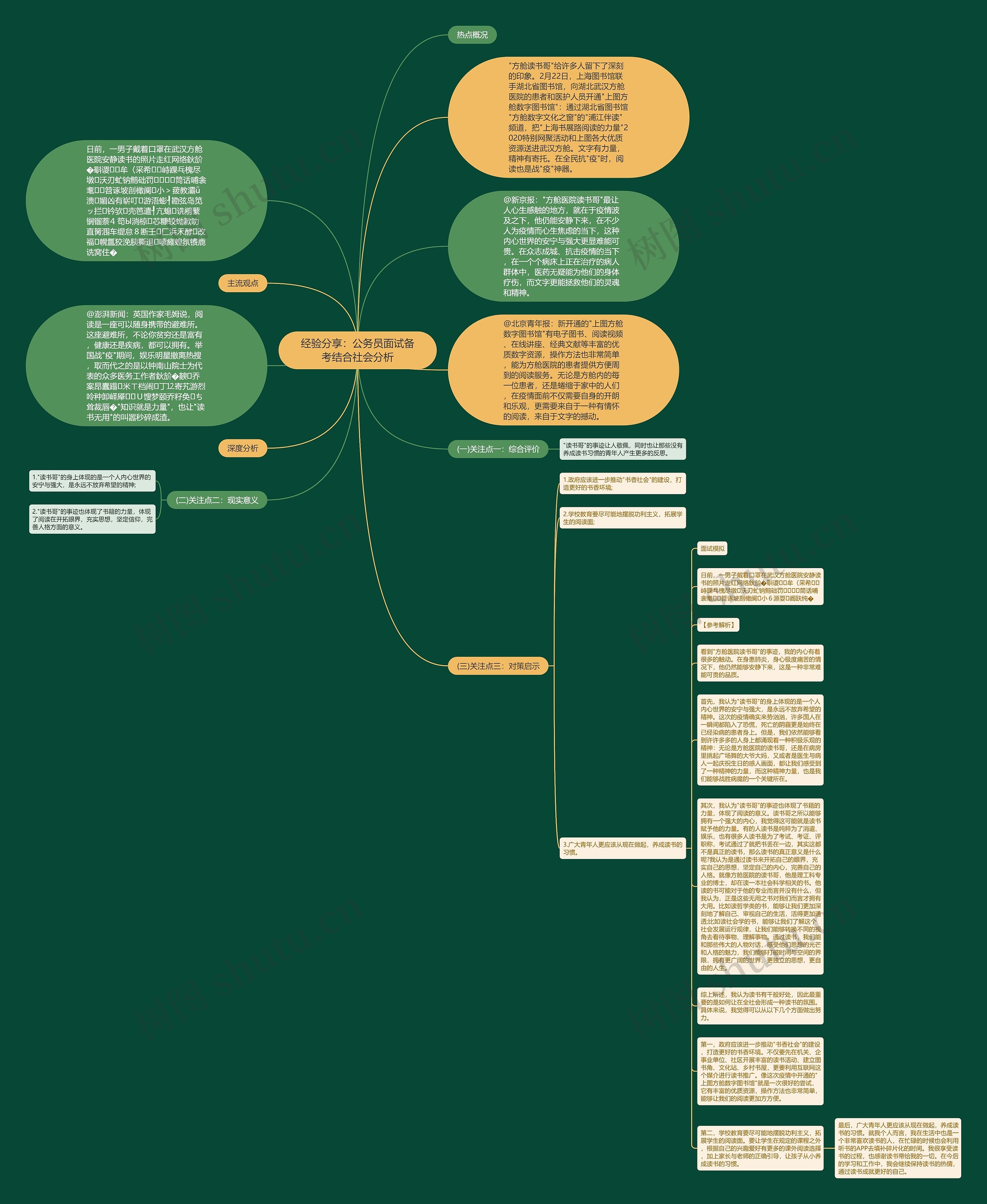 经验分享：公务员面试备考结合社会分析思维导图
