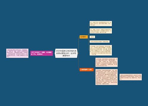 2020年国家公务员海关系统面试题型分析：社会现象题特点