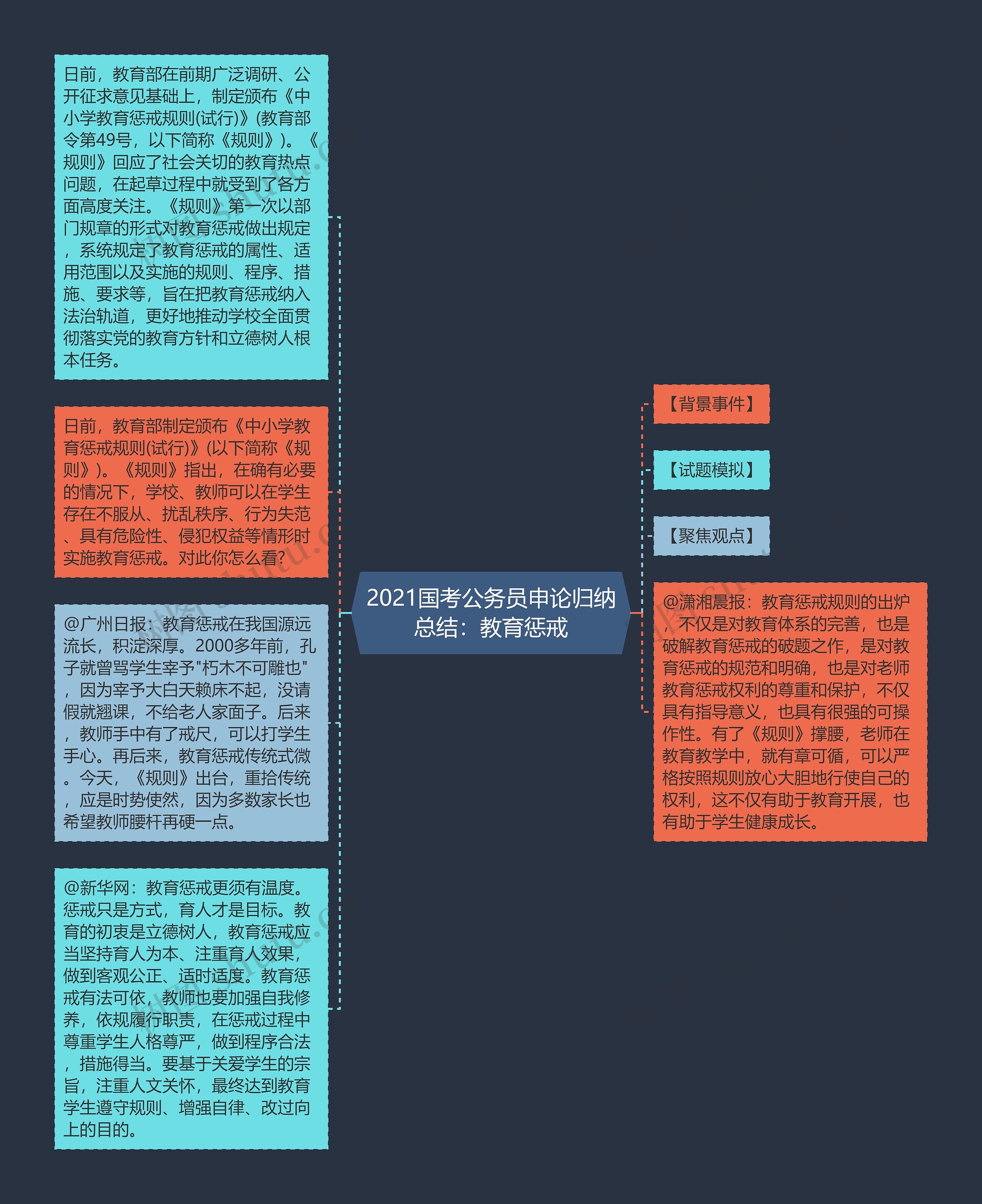 2021国考公务员申论归纳总结：教育惩戒思维导图