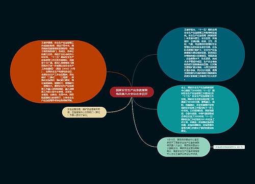 国家安全生产应急救援联络员第八次会议在京召开 国家安全生产应急救援联络员第八次会议在京召开