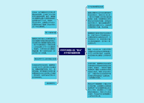 4900万美国人饮“脏水” 水中竟含砒霜和铀