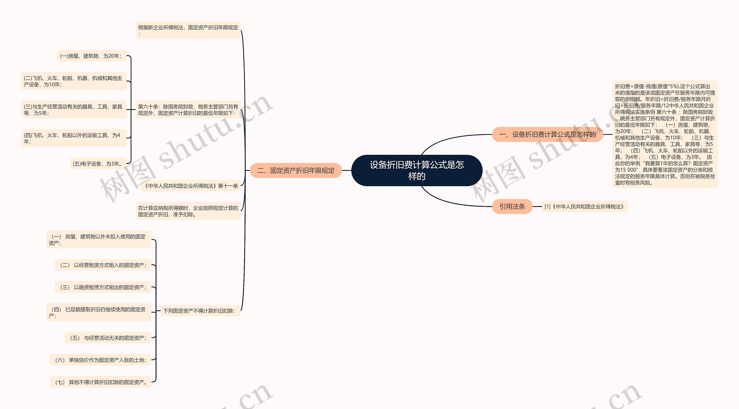 设备折旧费计算公式是怎样的 设备折旧费计算公式是怎样的