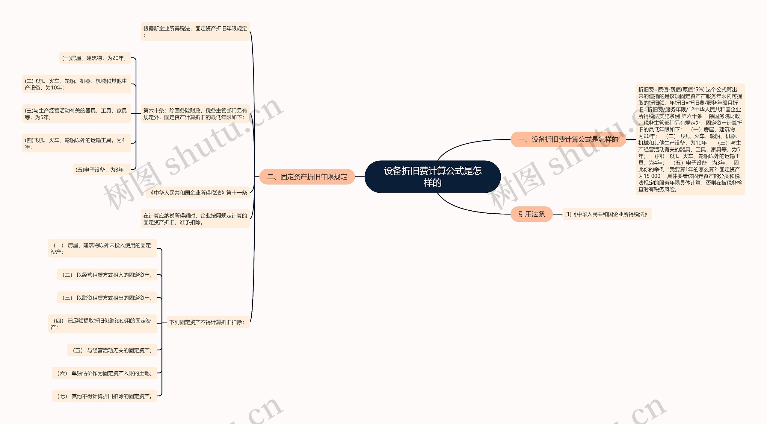 设备折旧费计算公式是怎样的思维导图