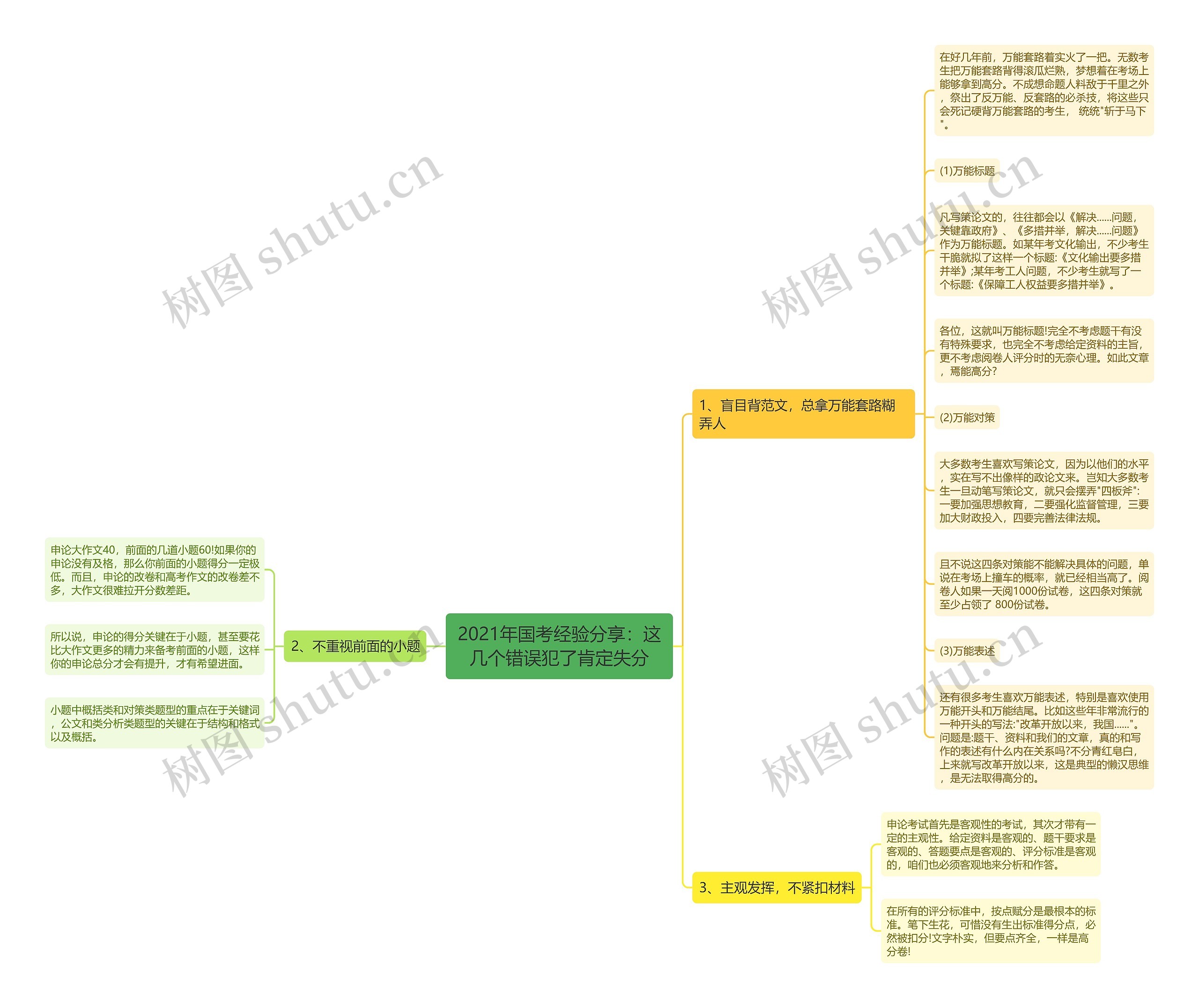 2021年国考经验分享：这几个错误犯了肯定失分思维导图