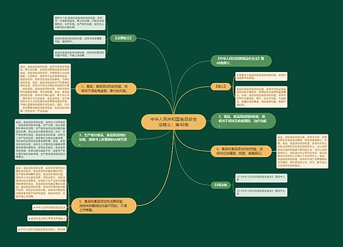 中华人民共和国食品安全法释义：第48条