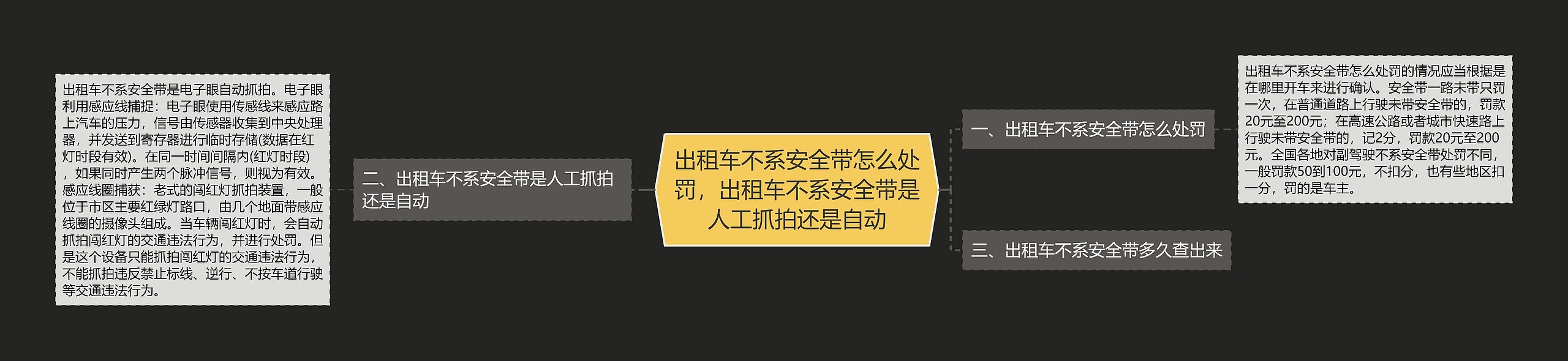 出租车不系安全带怎么处罚，出租车不系安全带是人工抓拍还是自动