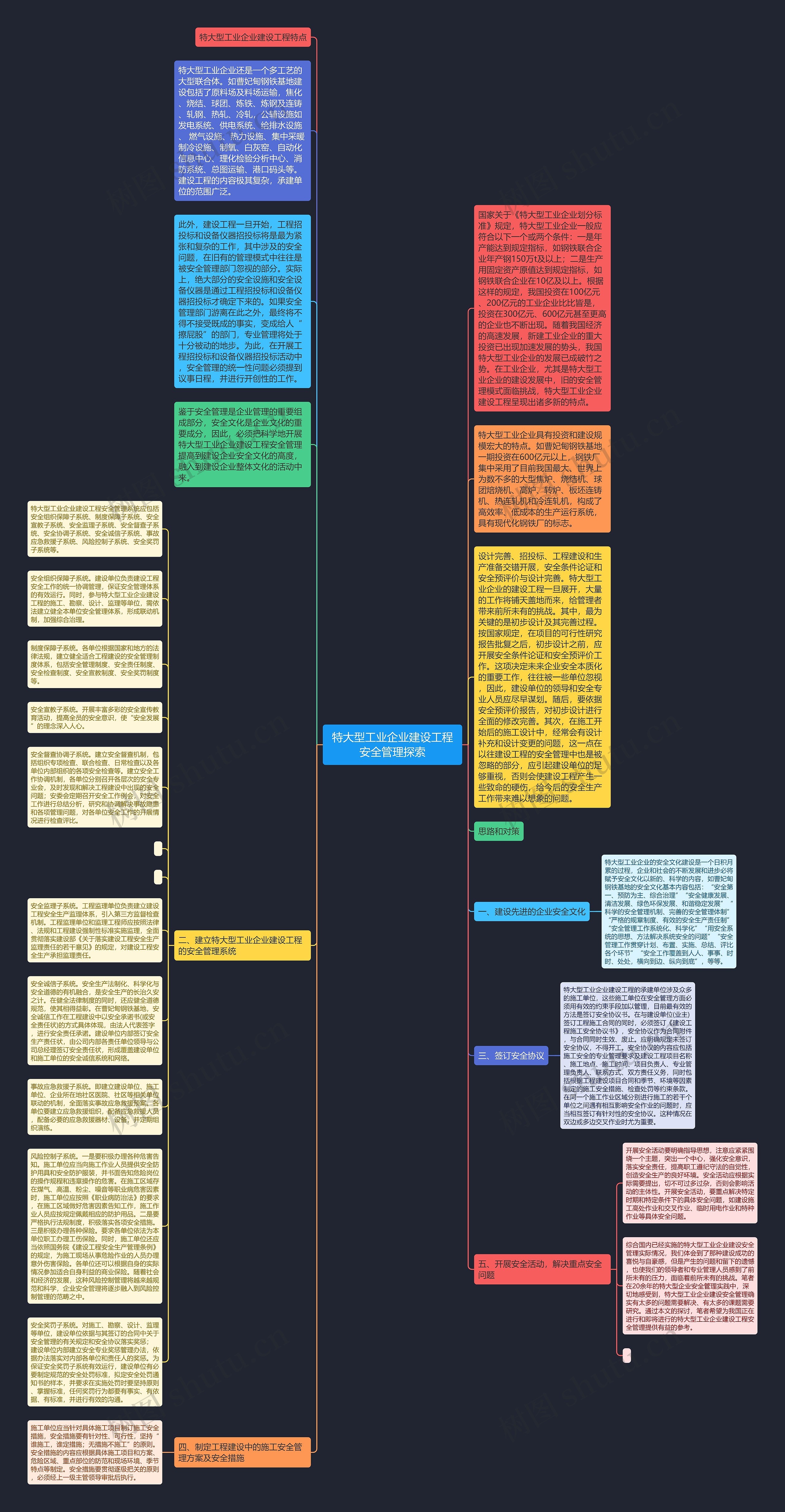 特大型工业企业建设工程安全管理探索思维导图