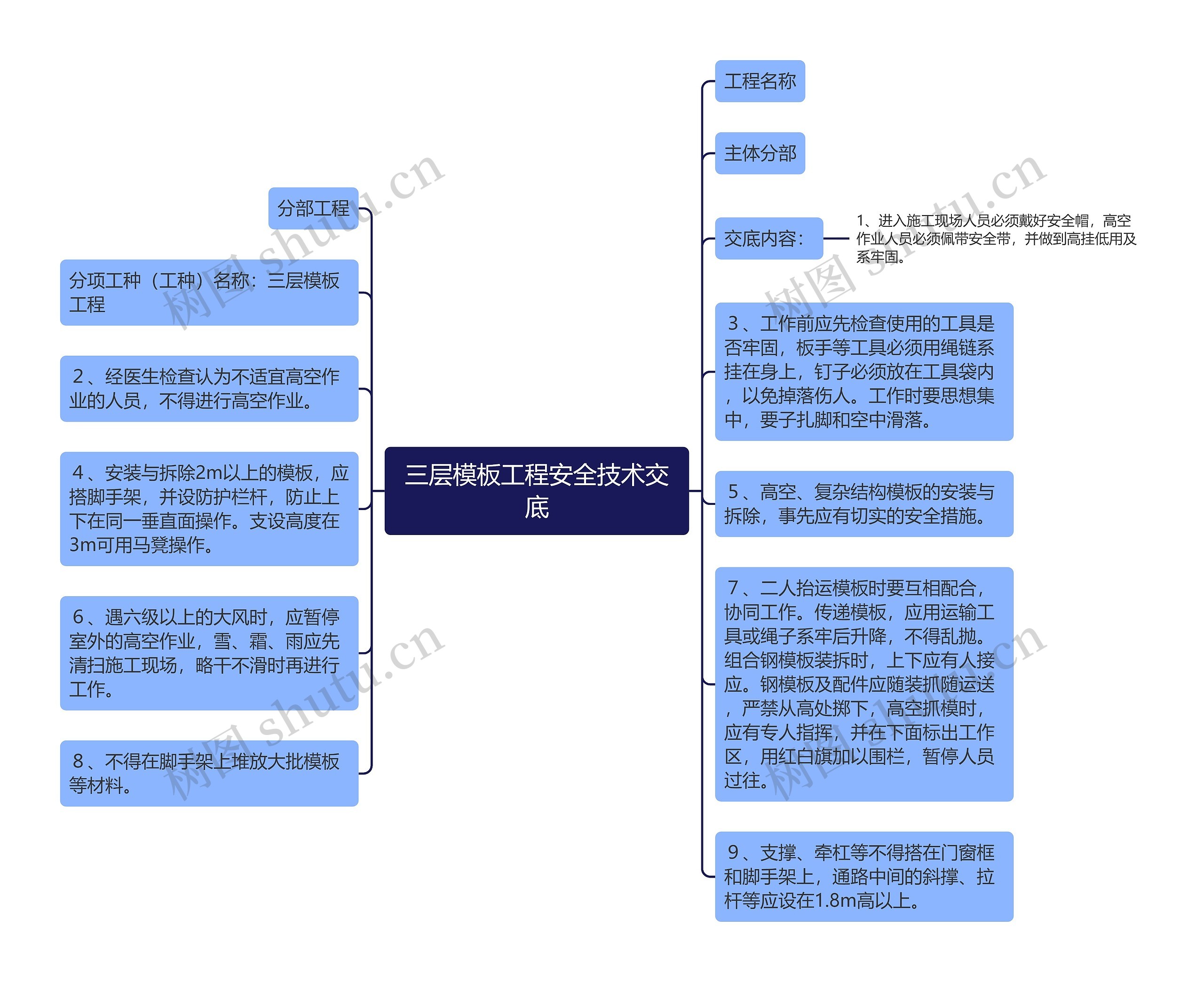 三层工程安全技术交底思维导图