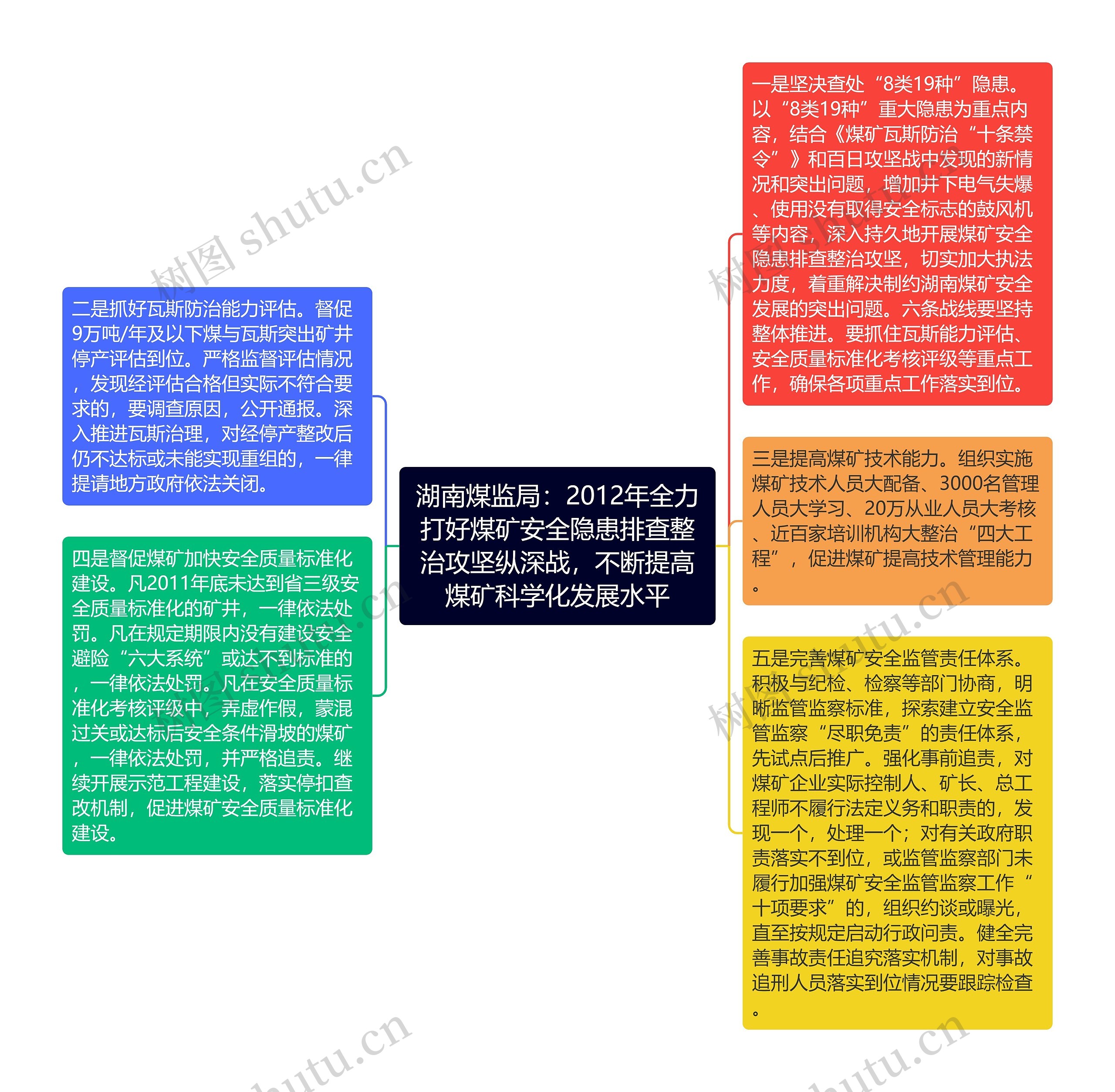 湖南煤监局:2012年全力打好煤矿安全隐患排查整治攻坚纵深战,不断提高煤矿科学化发展水平 湖南煤监局:2012年全力打好煤矿安全隐患排查整治攻坚纵深战,不断提高煤矿科学化发展水平