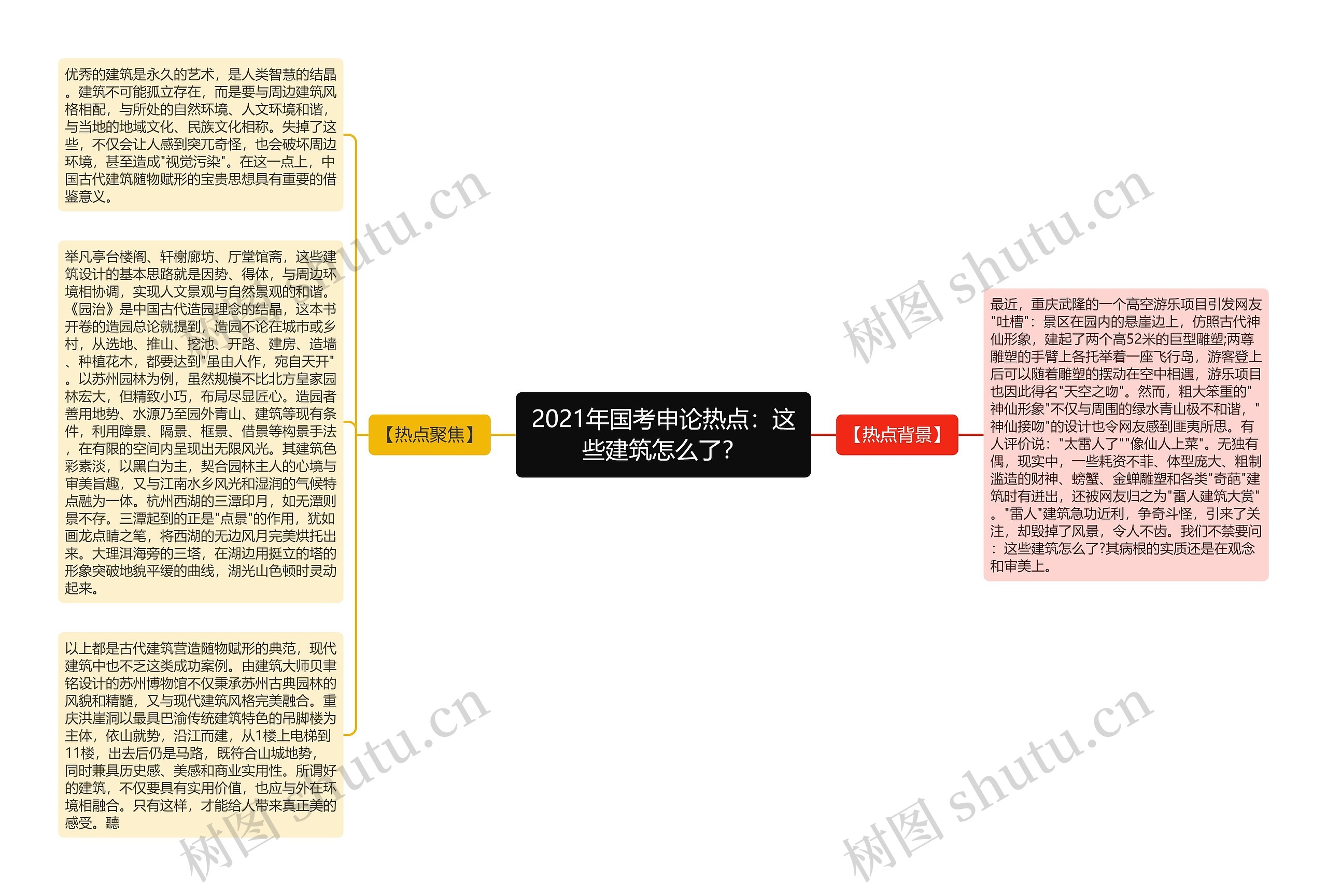 2021年国考申论热点：这些建筑怎么了？