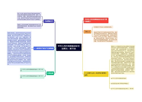 中华人民共和国食品安全法释义：第35条