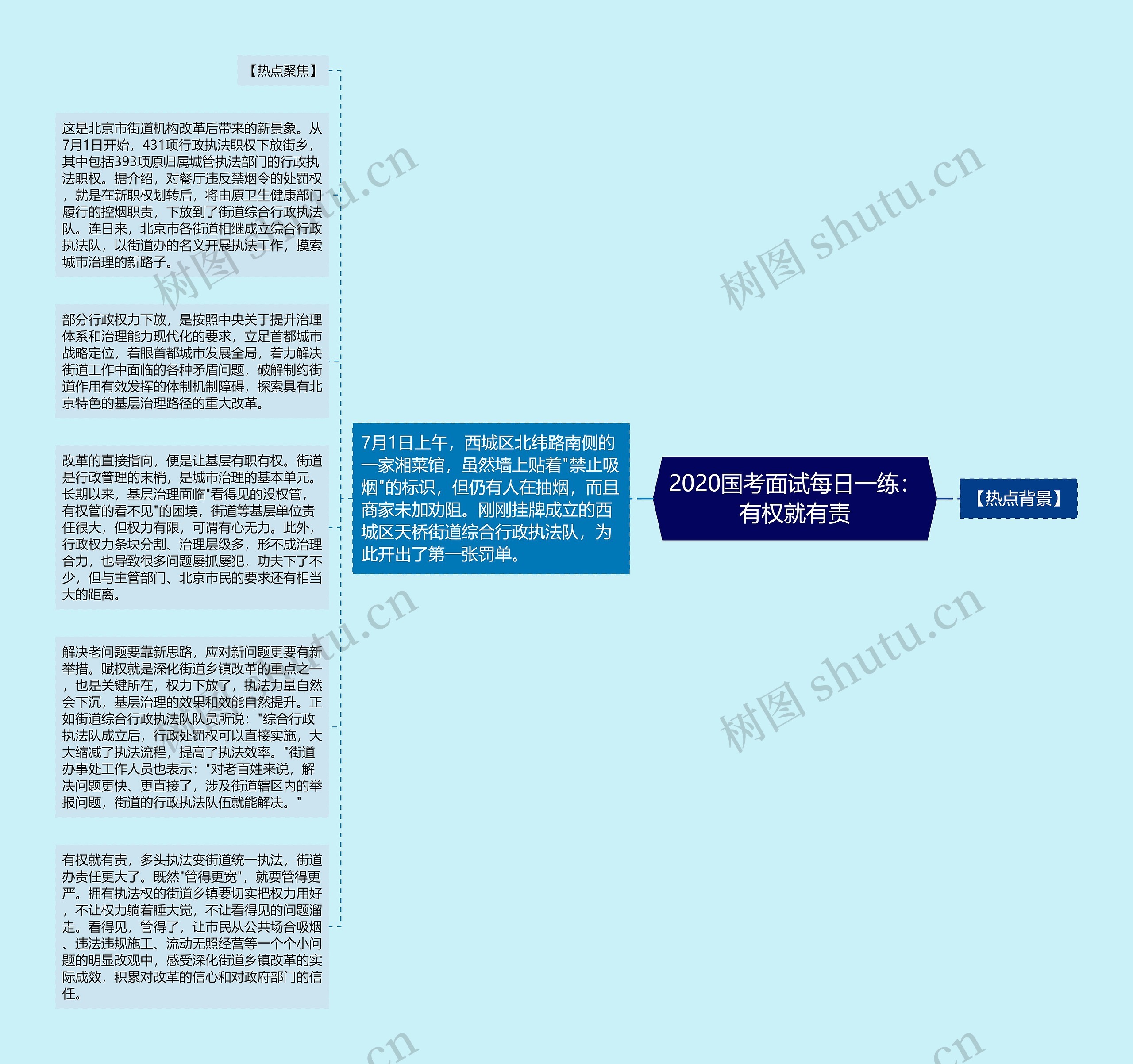 2020国考面试每日一练：有权就有责