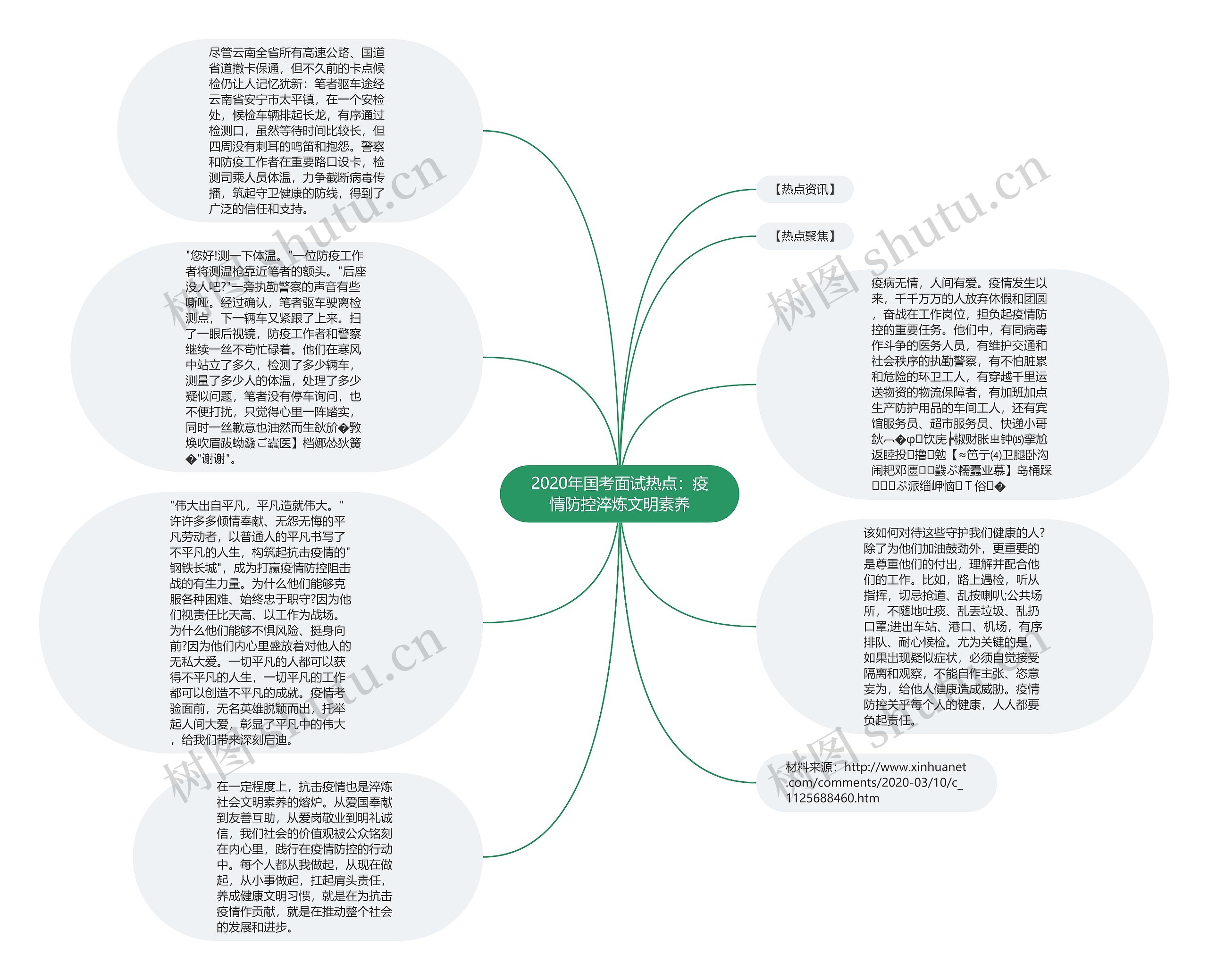 2020年国考面试热点：疫情防控淬炼文明素养思维导图