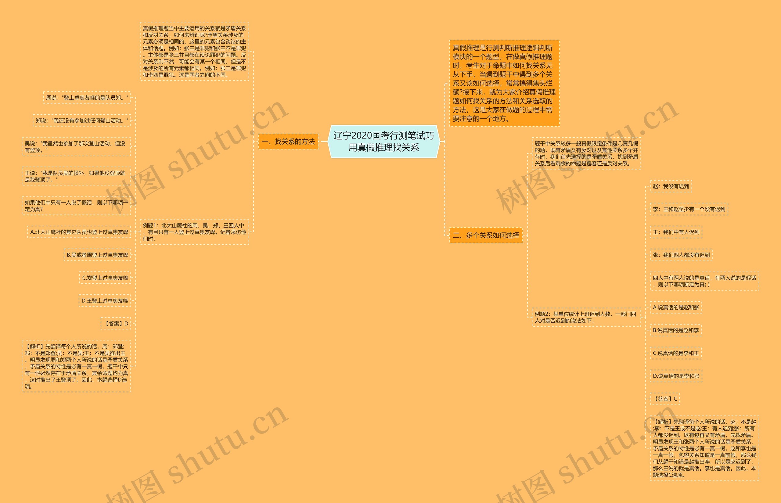 辽宁2020国考行测笔试巧用真假推理找关系