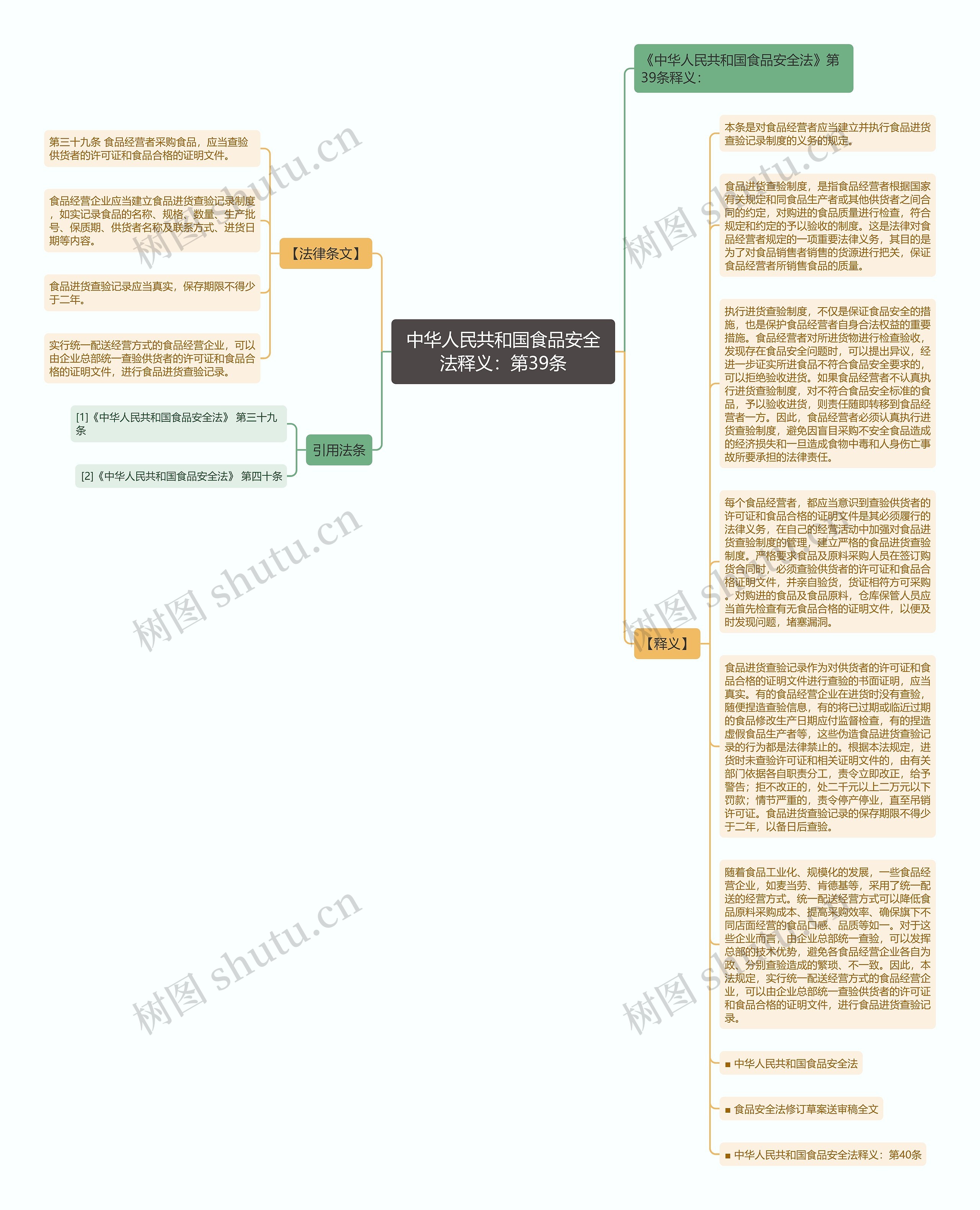 中华人民共和国食品安全法释义：第39条思维导图