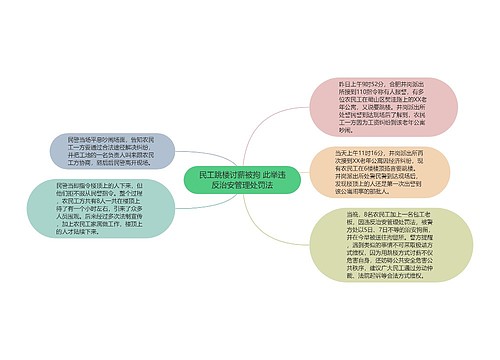 民工跳楼讨薪被拘 此举违反治安管理处罚法