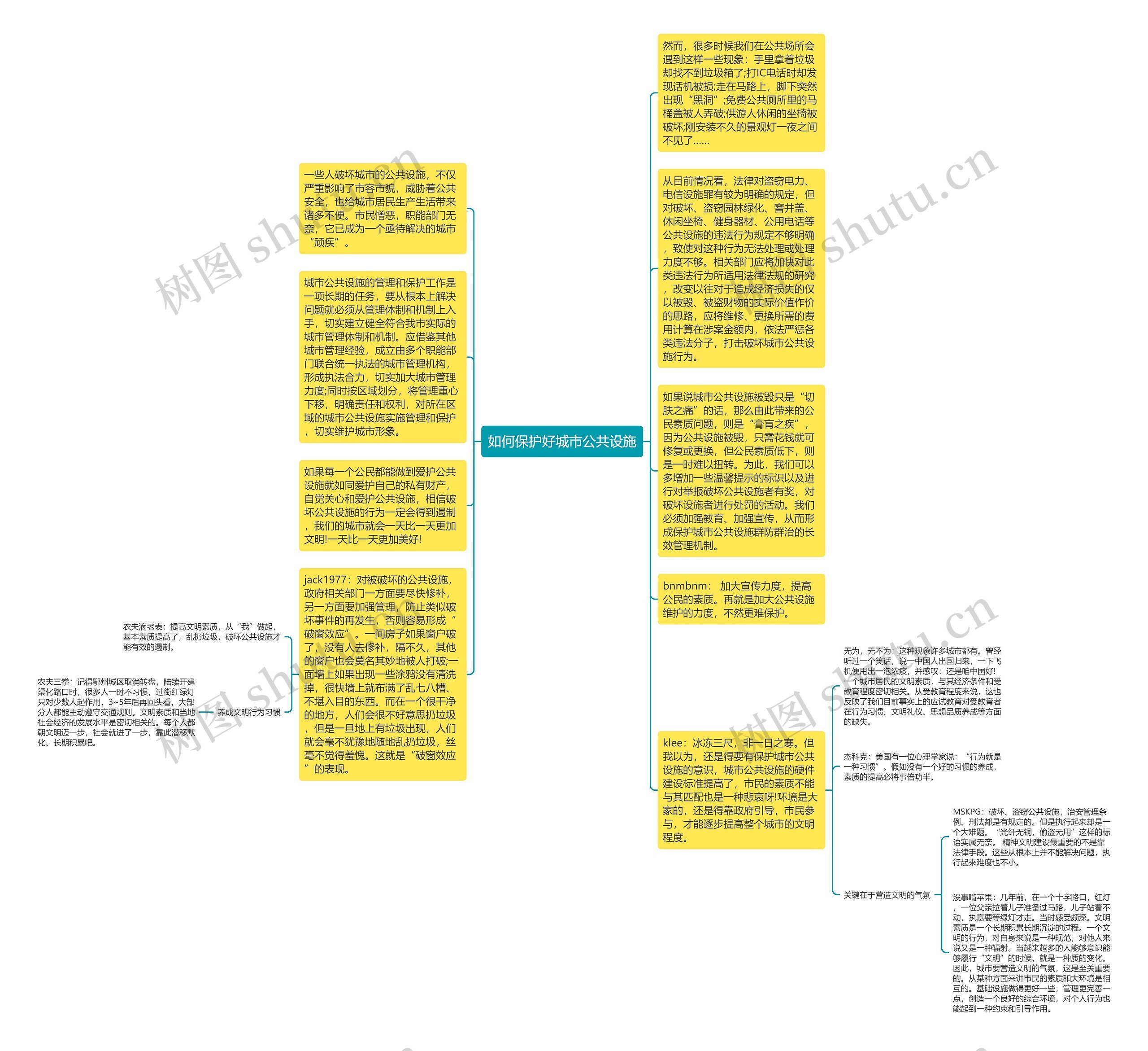 如何保护好城市公共设施思维导图