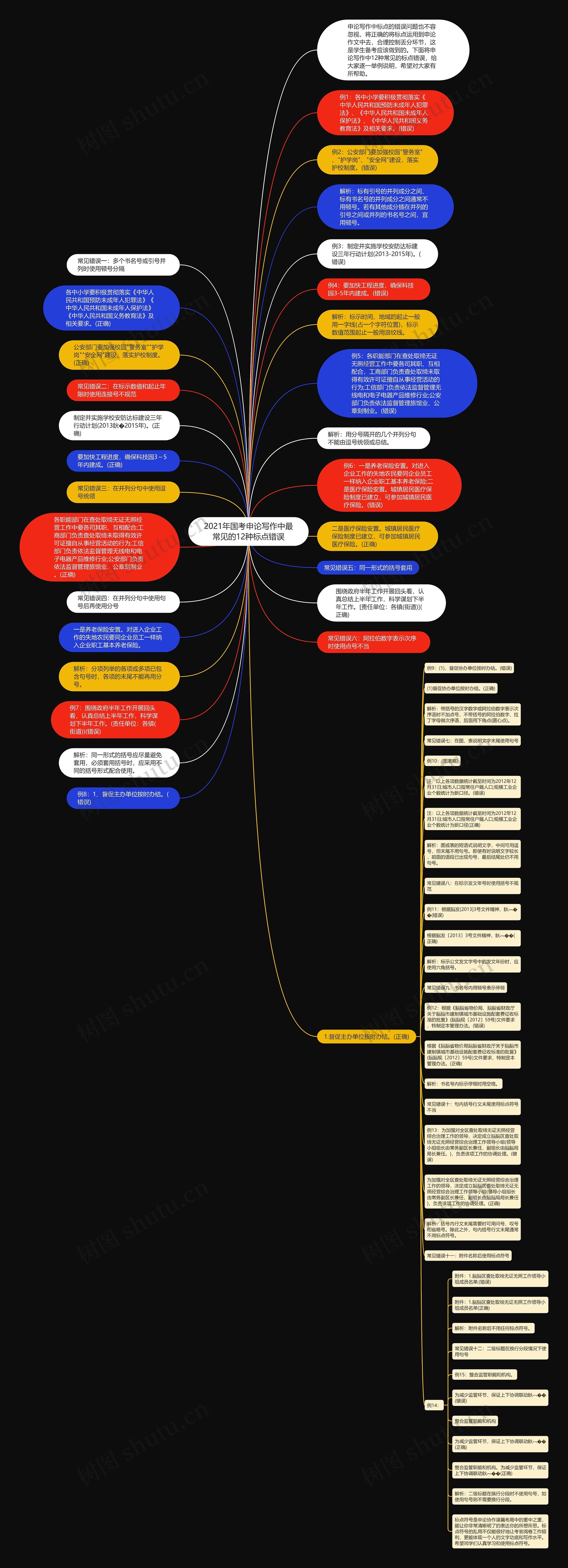 2021年国考申论写作中最常见的12种标点错误思维导图