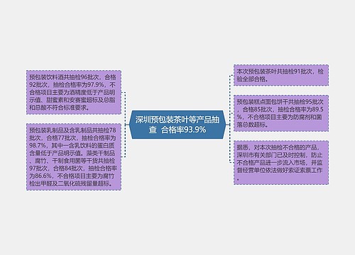 深圳预包装茶叶等产品抽查  合格率93.9%