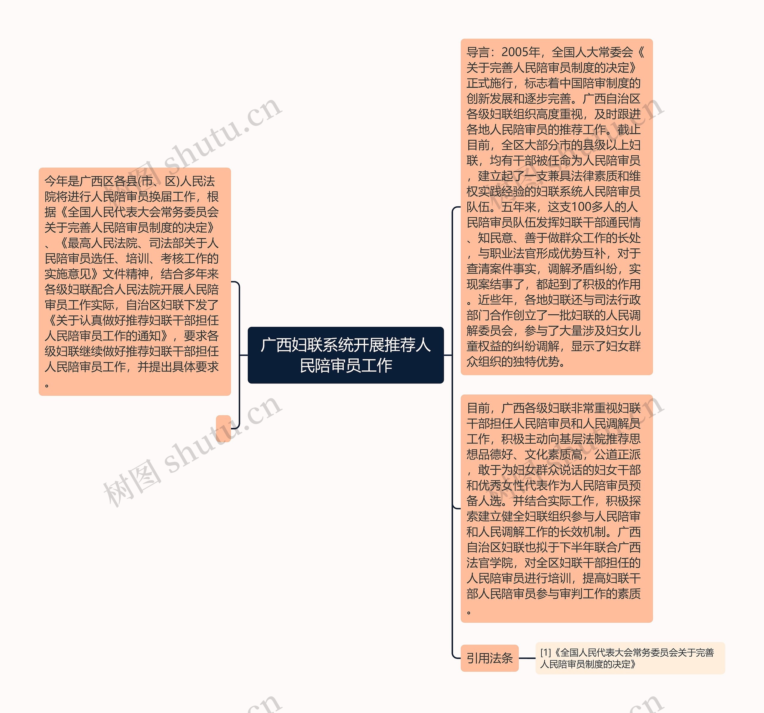 广西妇联系统开展推荐人民陪审员工作