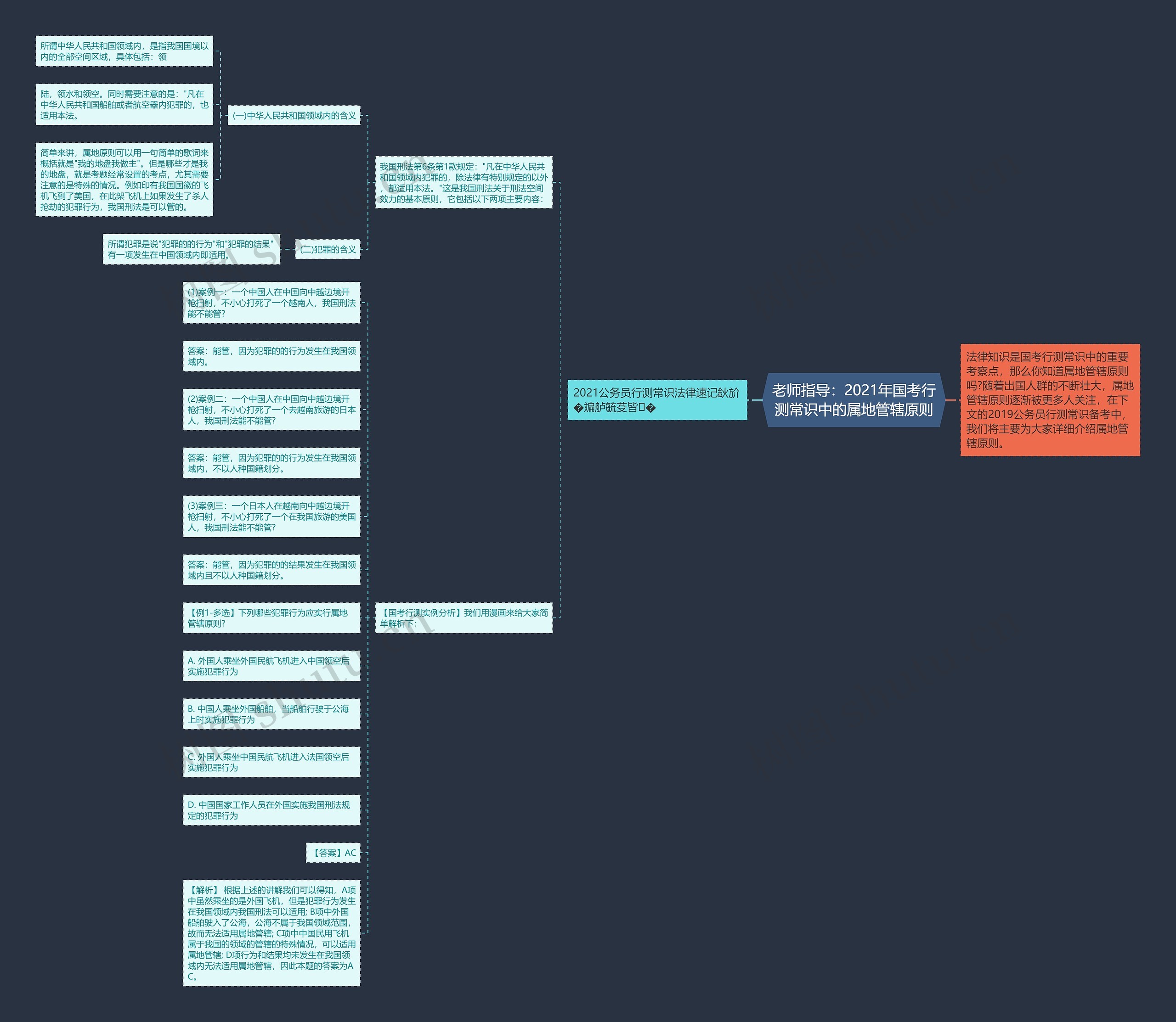 老师指导：2021年国考行测常识中的属地管辖原则思维导图