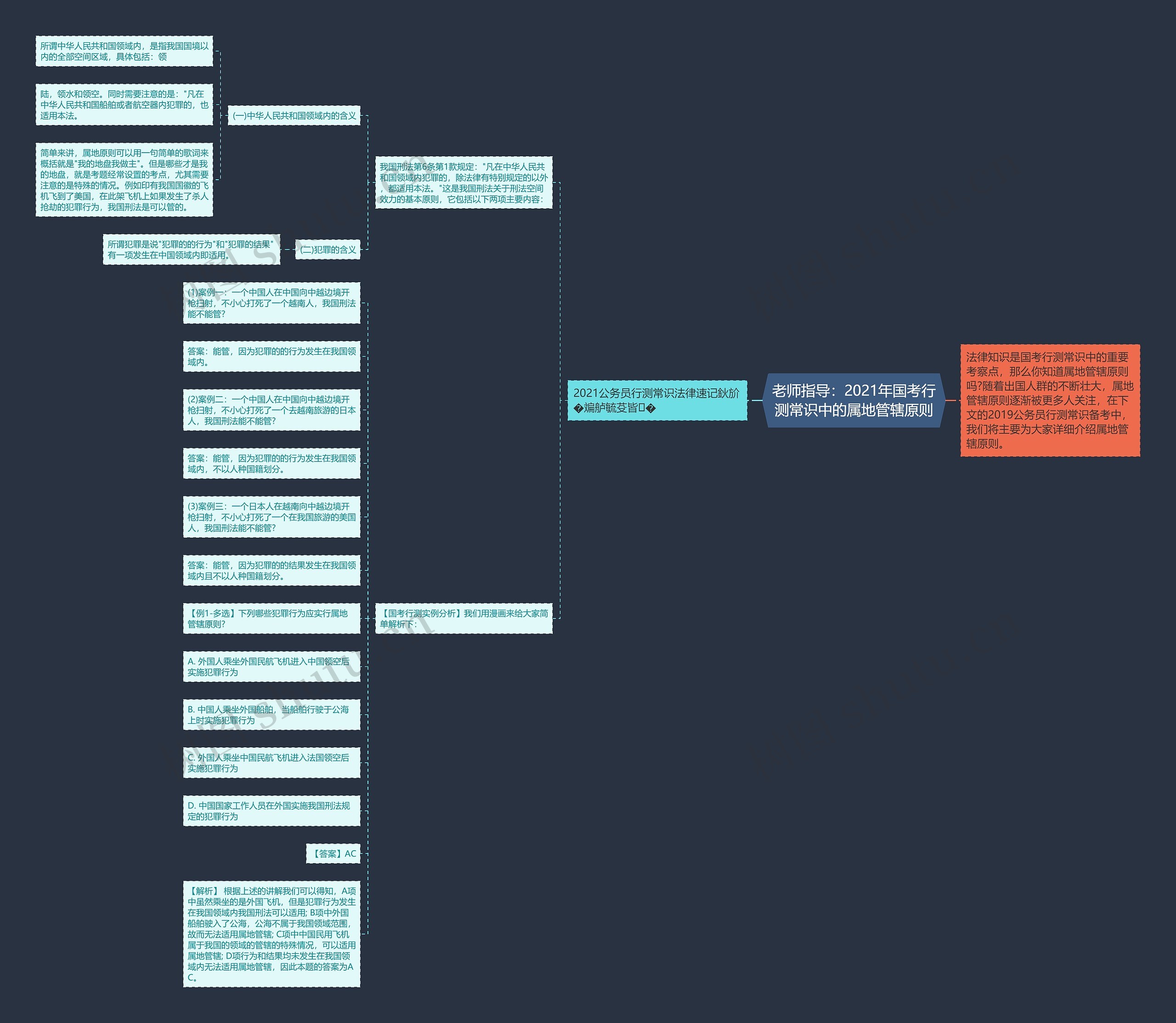 老师指导:2021年国考行测常识中的属地管辖原则 老师指导:2021年国考行测常识中的属地管辖原则