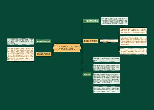 2020国考经验分享：全方位了解结构化面试
