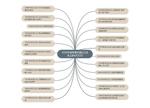 2020年省考常识速记之历史上的6月22日
