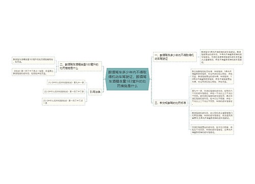 醉酒驾车多少年内不得取得机动车驾驶证，醉酒驾车酒精含量183毫升的处罚措施是什么