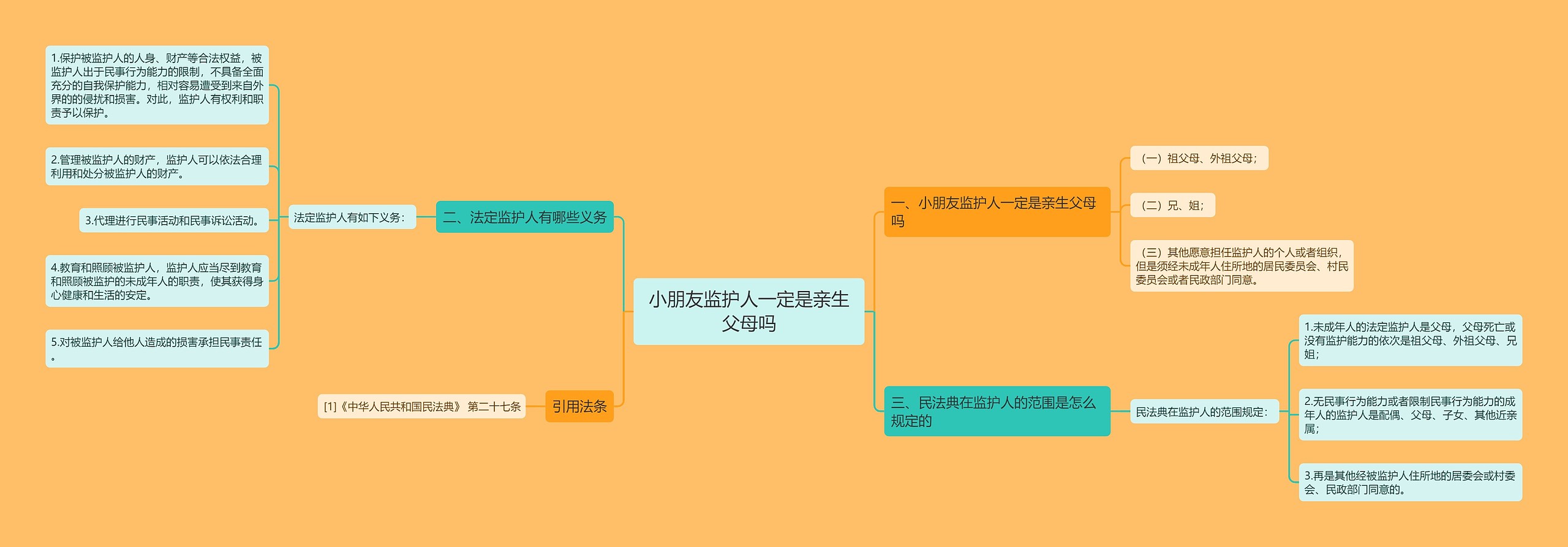 小朋友监护人一定是亲生父母吗思维导图