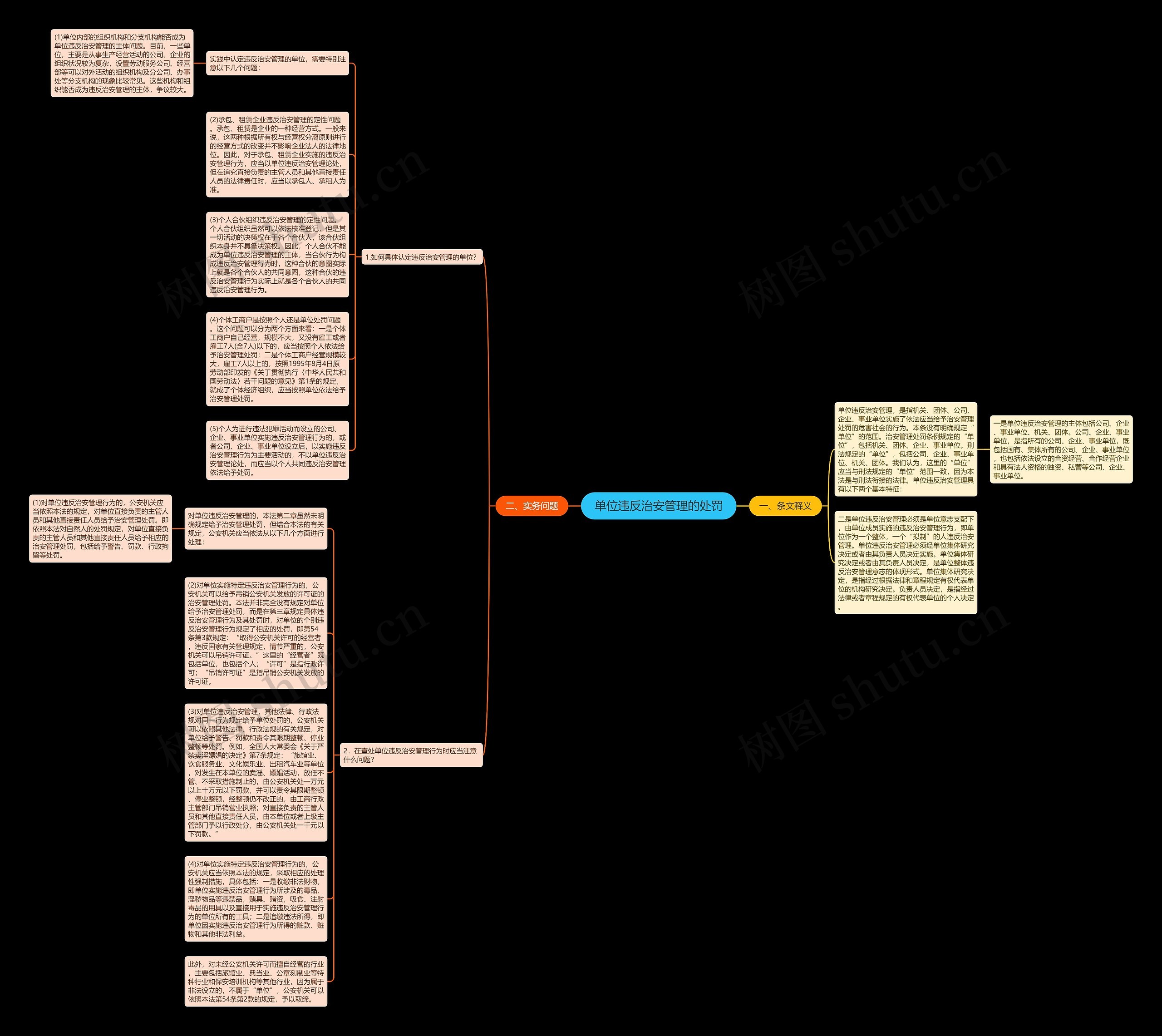 单位违反治安管理的处罚思维导图