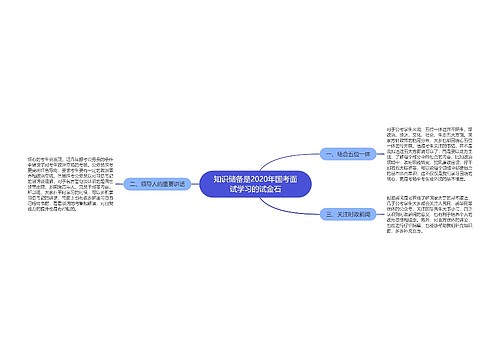 知识储备是2020年国考面试学习的试金石