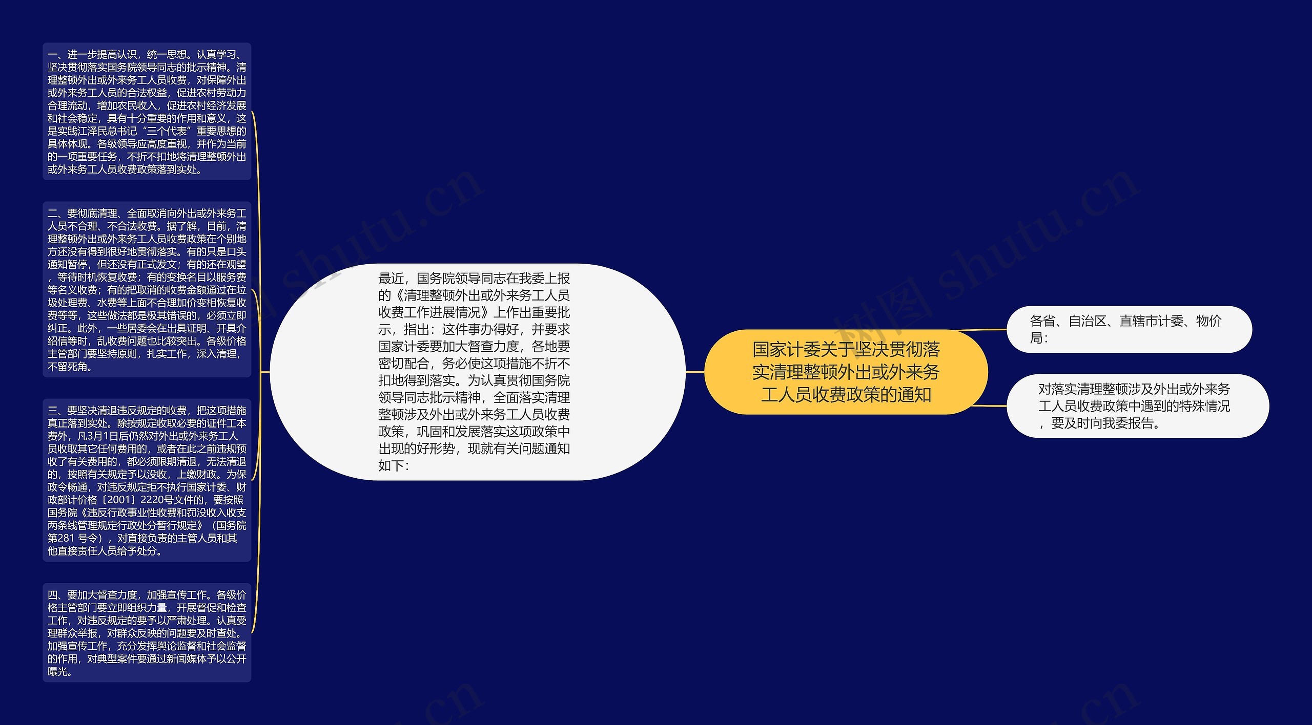 国家计委关于坚决贯彻落实清理整顿外出或外来务工人员收费政策的通知思维导图