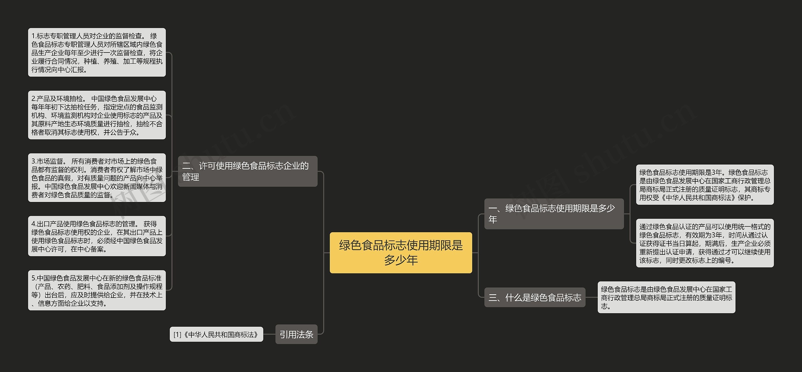 绿色食品标志使用期限是多少年思维导图