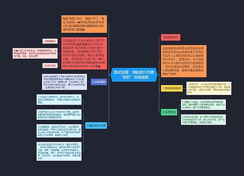 面试话题：刷脸前行也要“捂好”信息数据