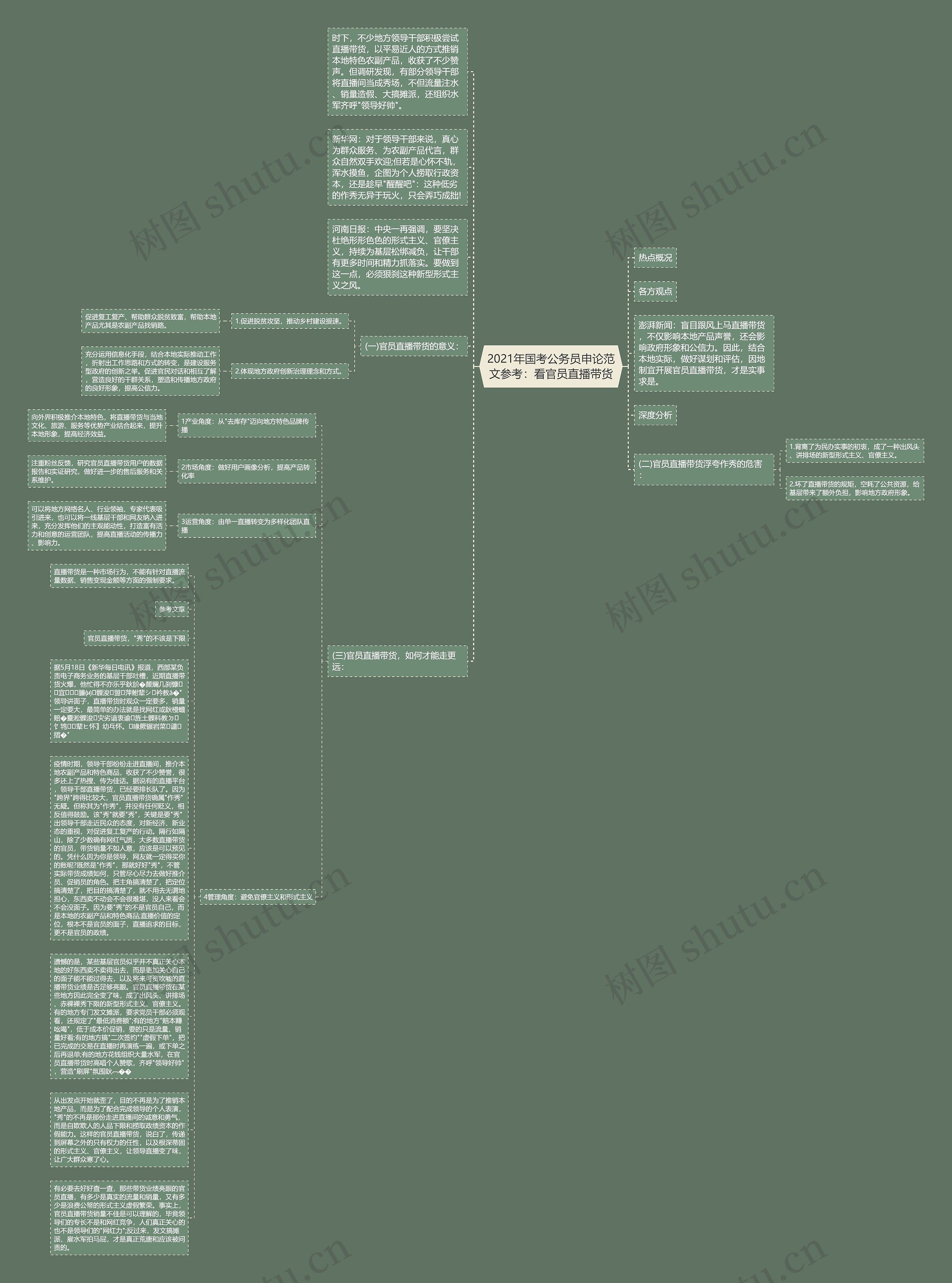 2021年国考公务员申论范文参考：看官员直播带货思维导图