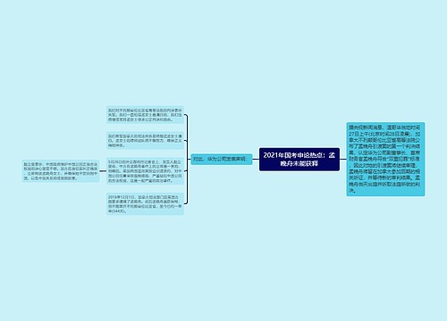 2021年国考申论热点：孟晚舟未能获释