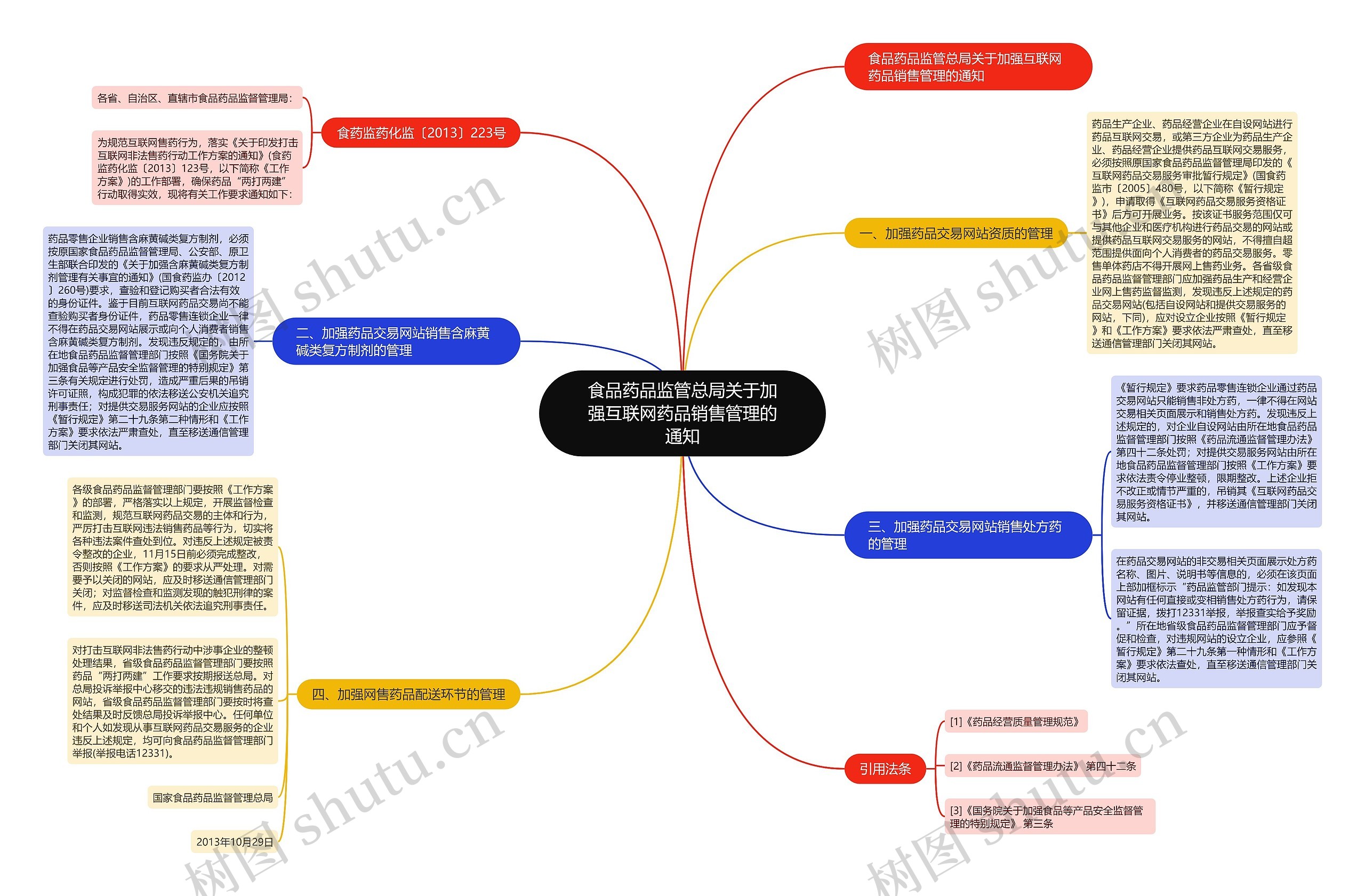 食品药品监管总局关于加强互联网药品销售管理的通知 食品药品监管总局关于加强互联网药品销售管理的通知