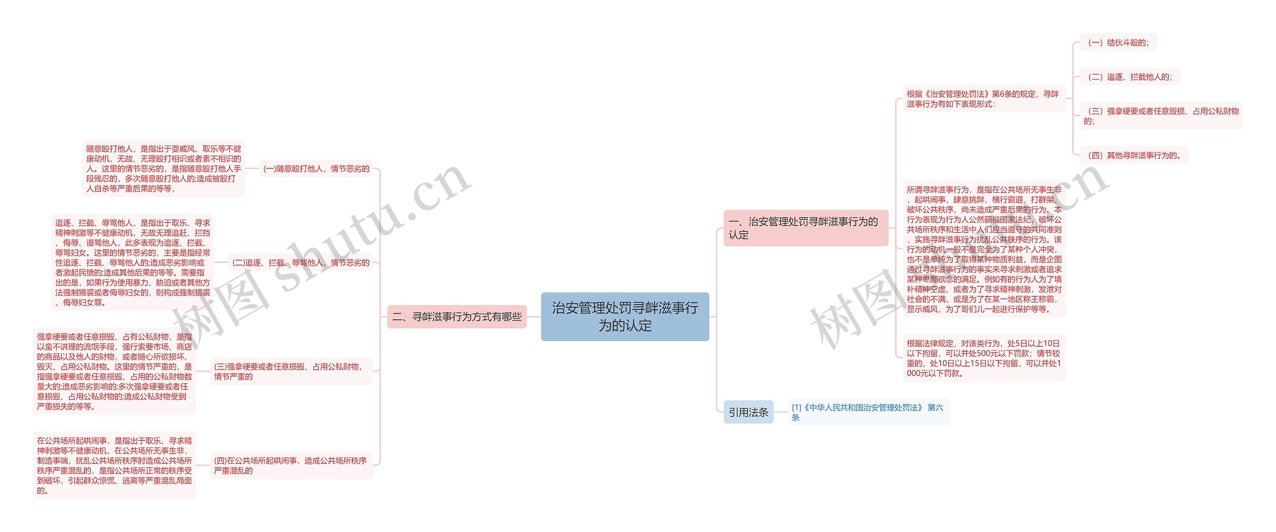 治安管理处罚寻衅滋事行为的认定思维导图