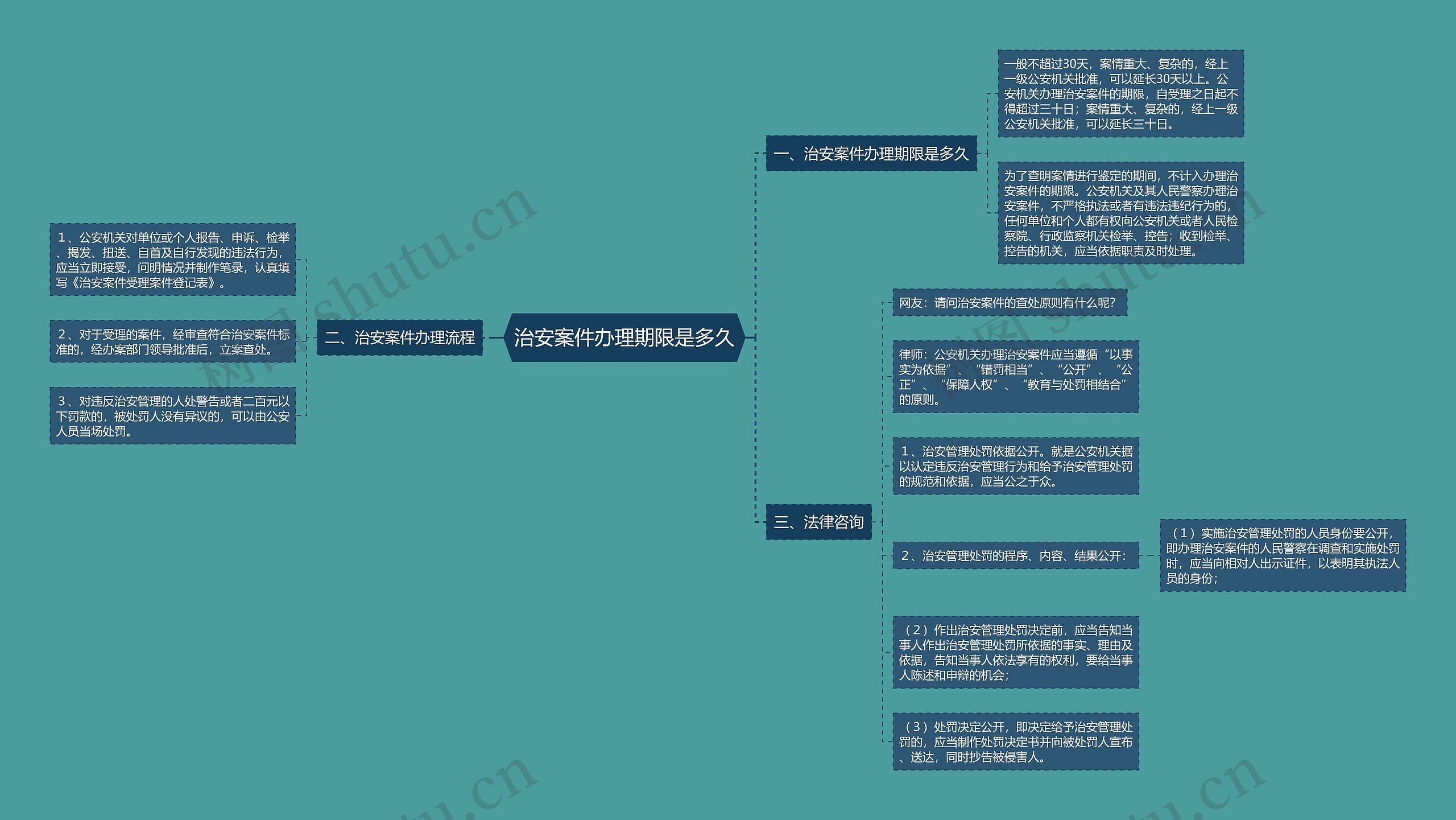治安案件办理期限是多久 治安案件办理期限是多久