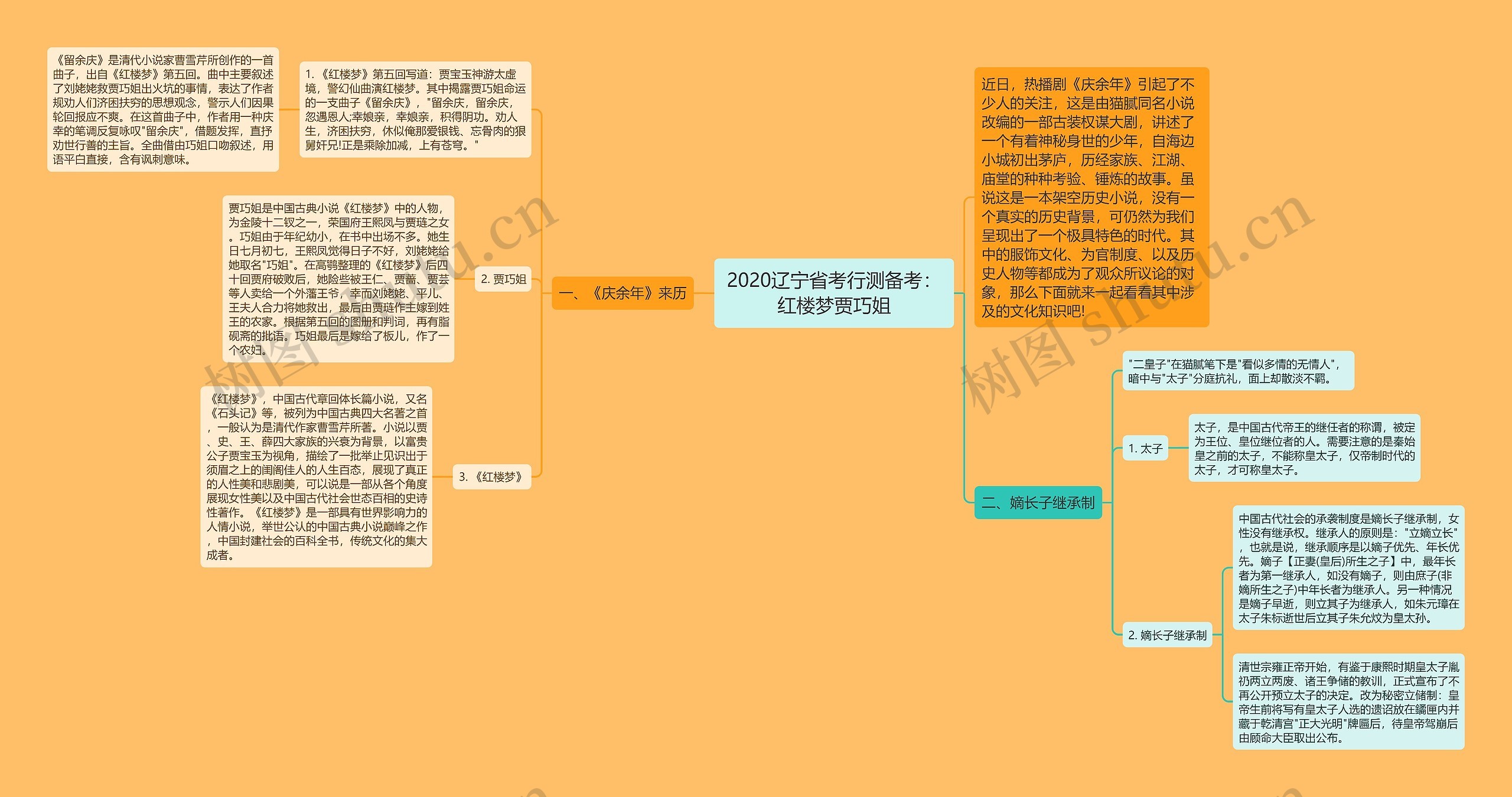 2020辽宁省考行测备考：红楼梦贾巧姐