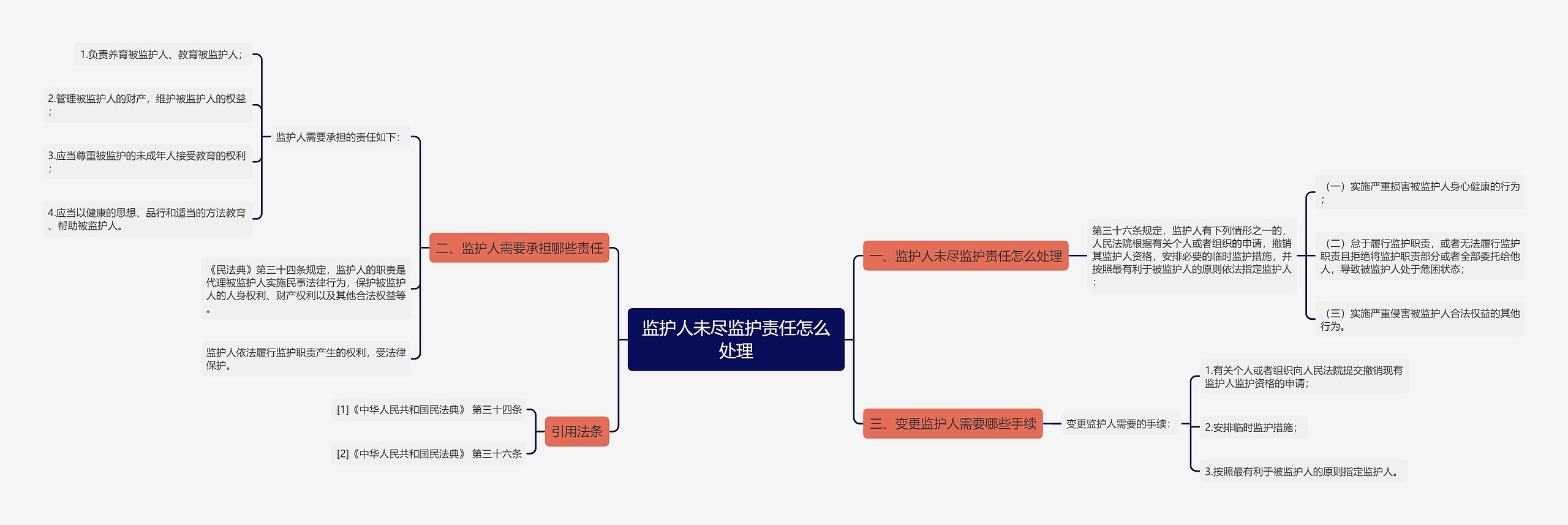 监护人未尽监护责任怎么处理