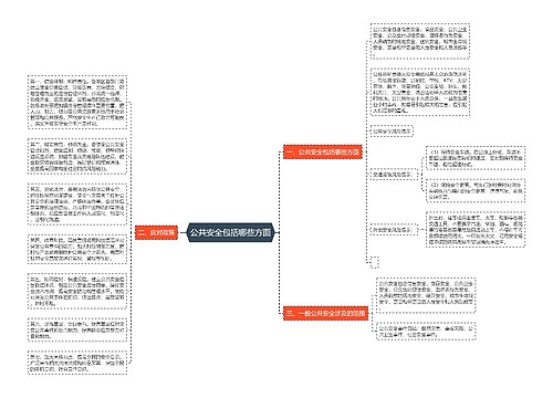 公共安全包括哪些方面