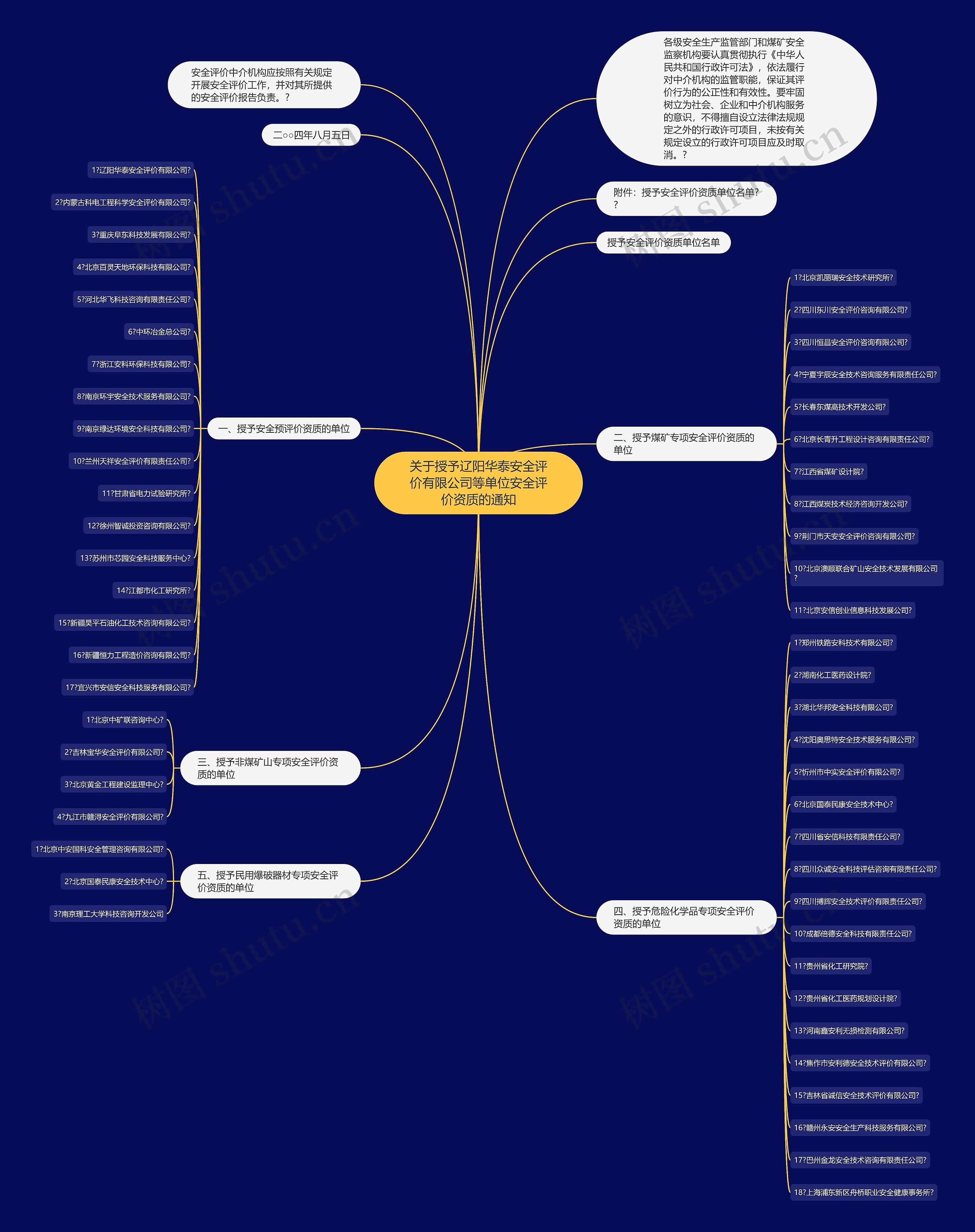 关于授予辽阳华泰安全评价有限公司等单位安全评价资质的通知思维导图