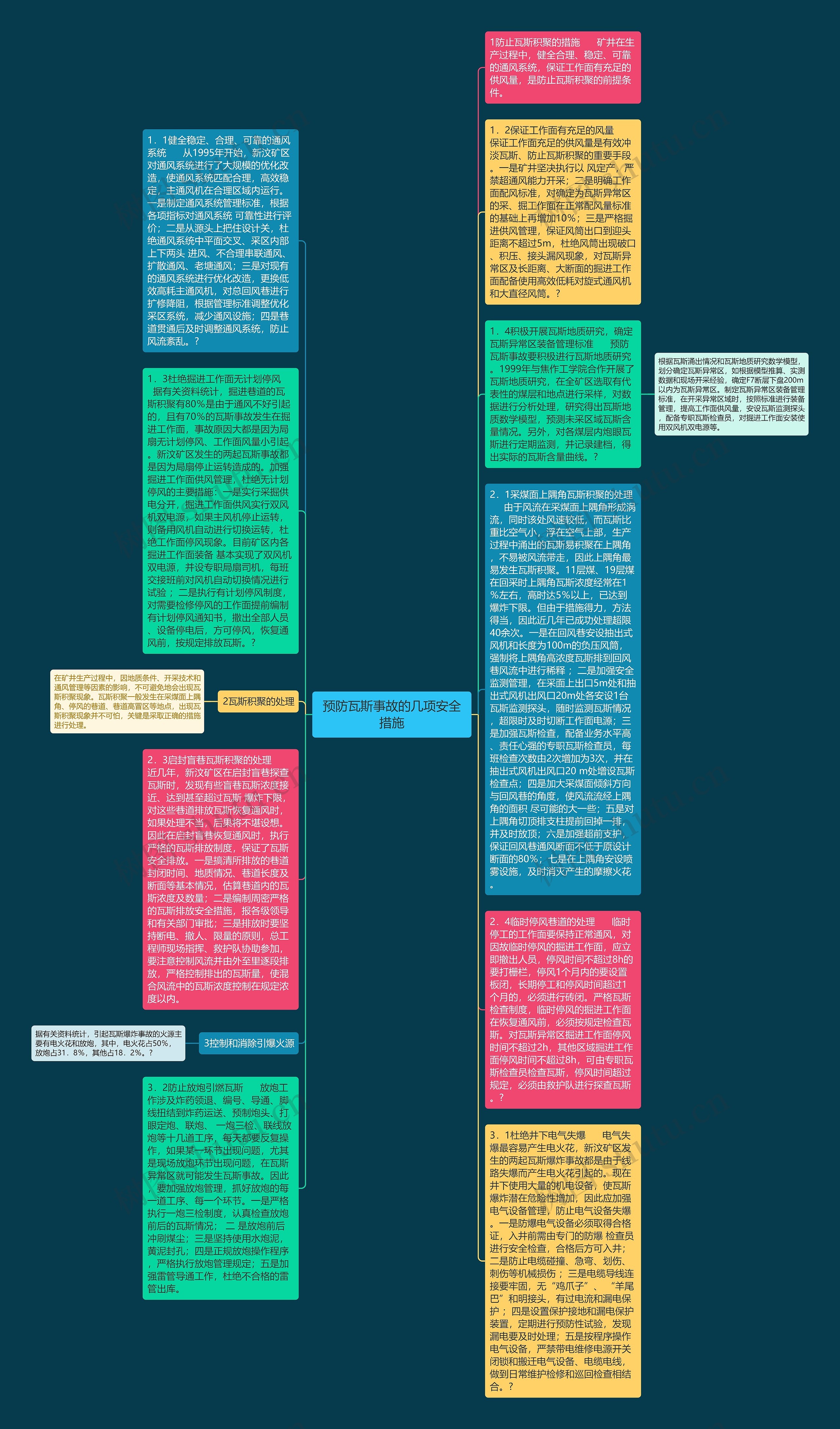 预防瓦斯事故的几项安全措施思维导图